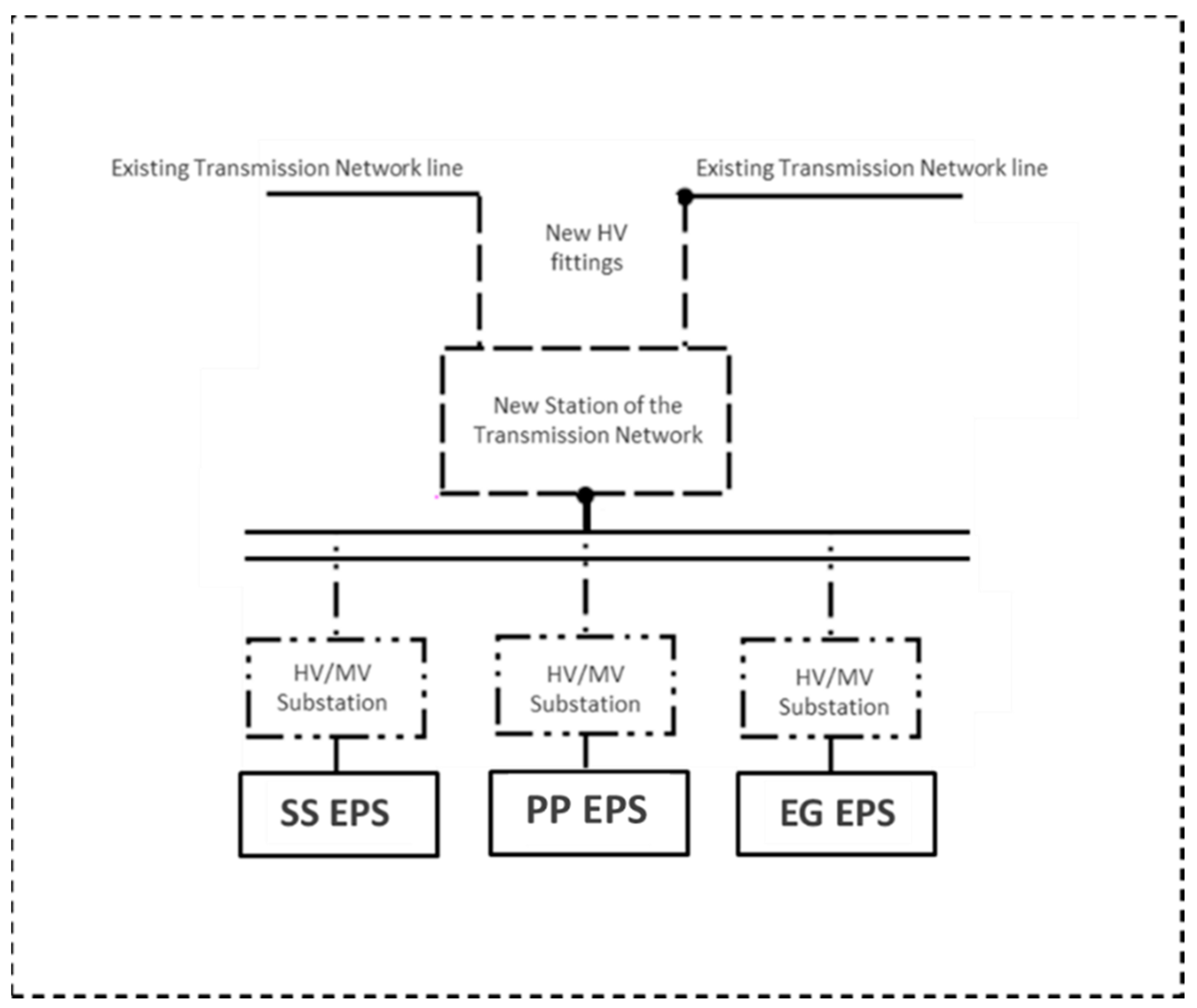 Energies 13 02157 g008 550