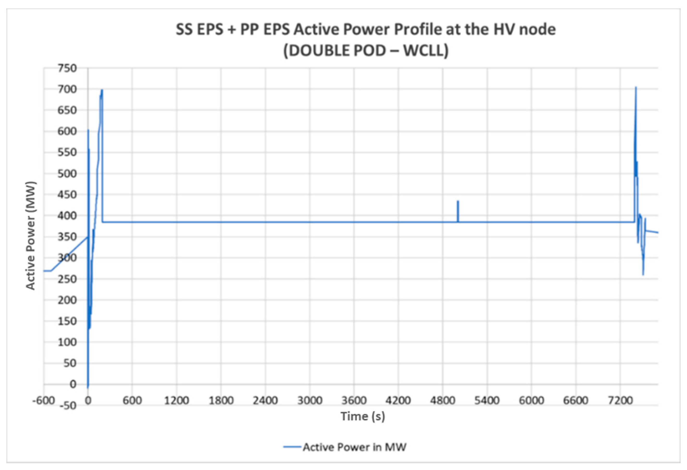 Energies 13 02157 g009 550