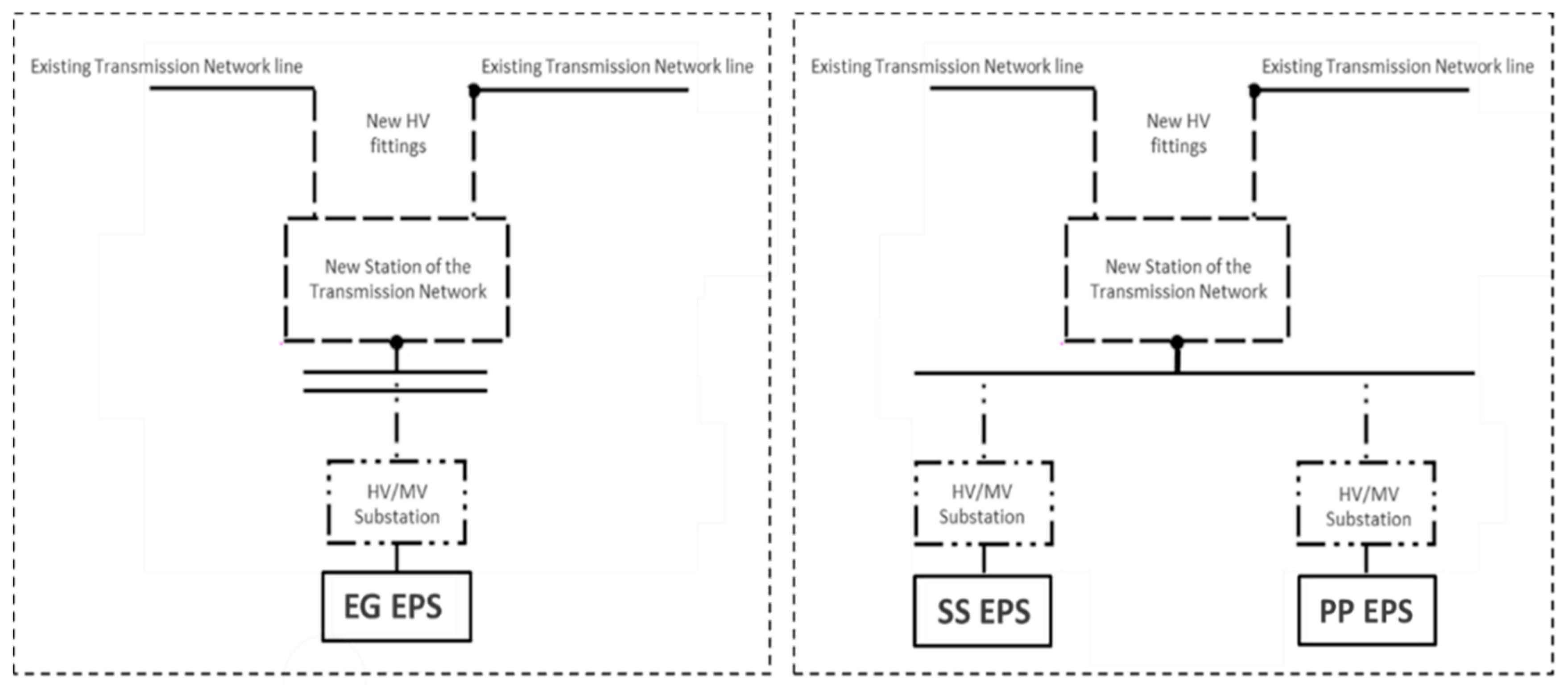 Energies 13 02157 g011 550