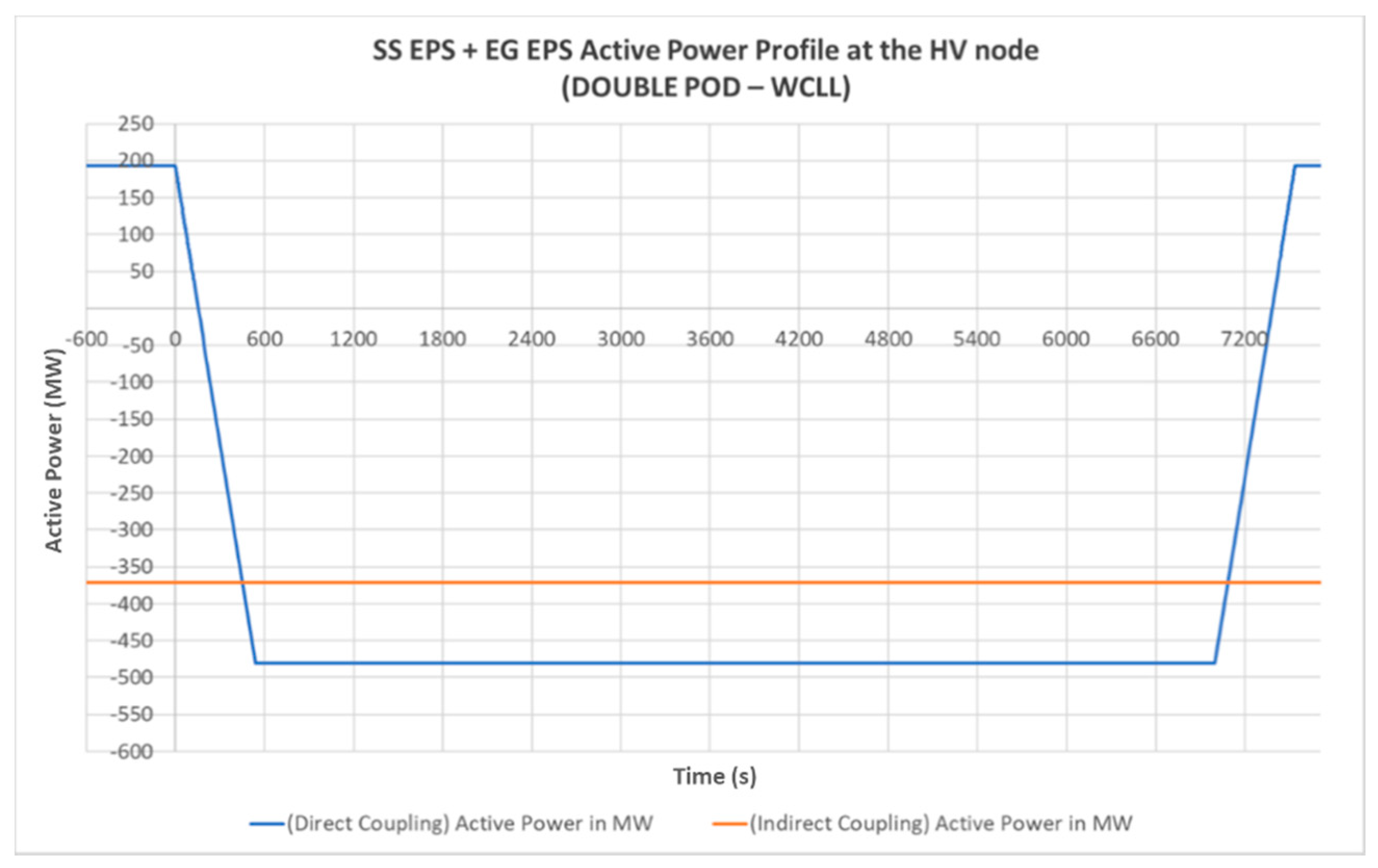 Energies 13 02157 g012 550