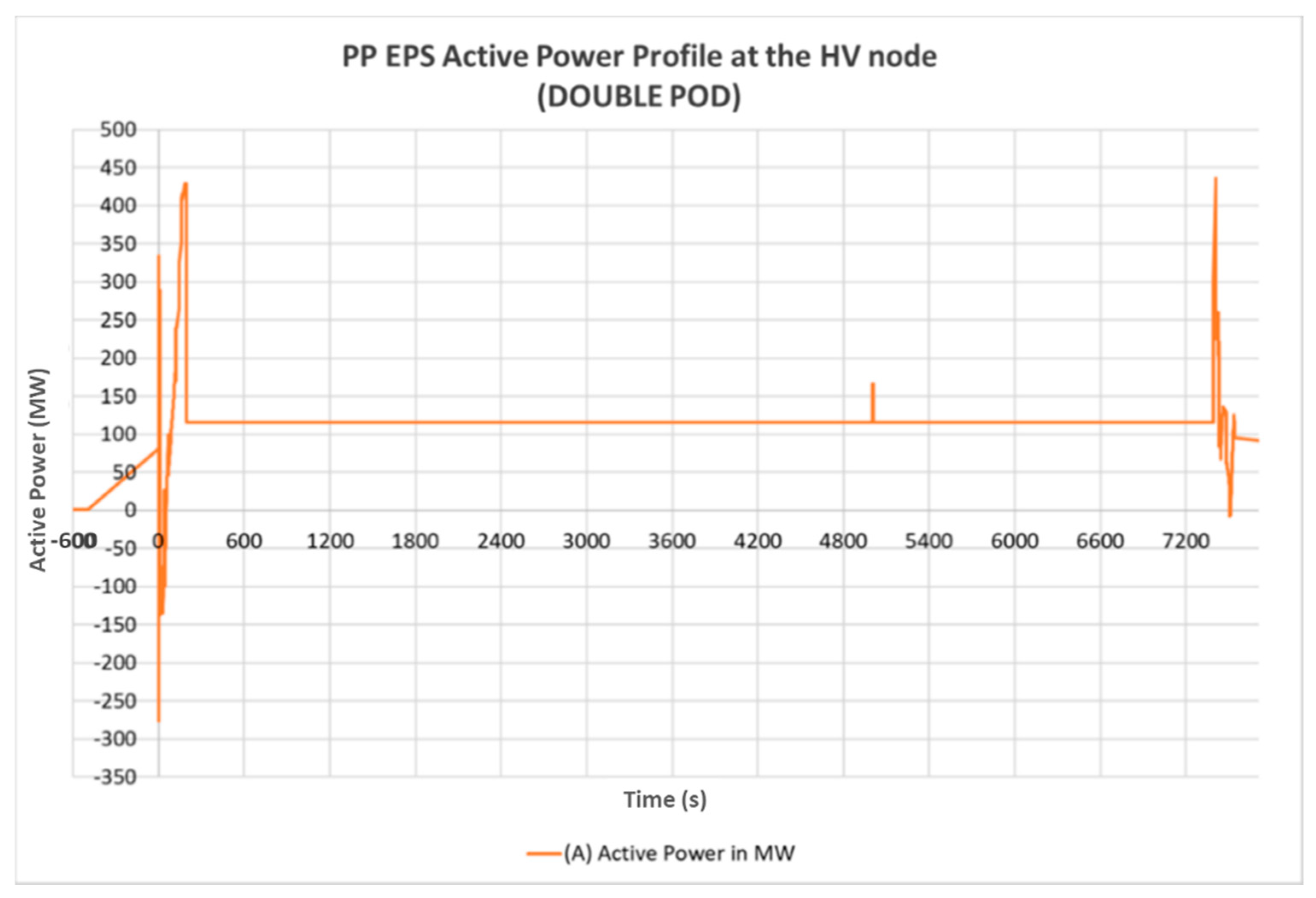 Energies 13 02157 g013 550