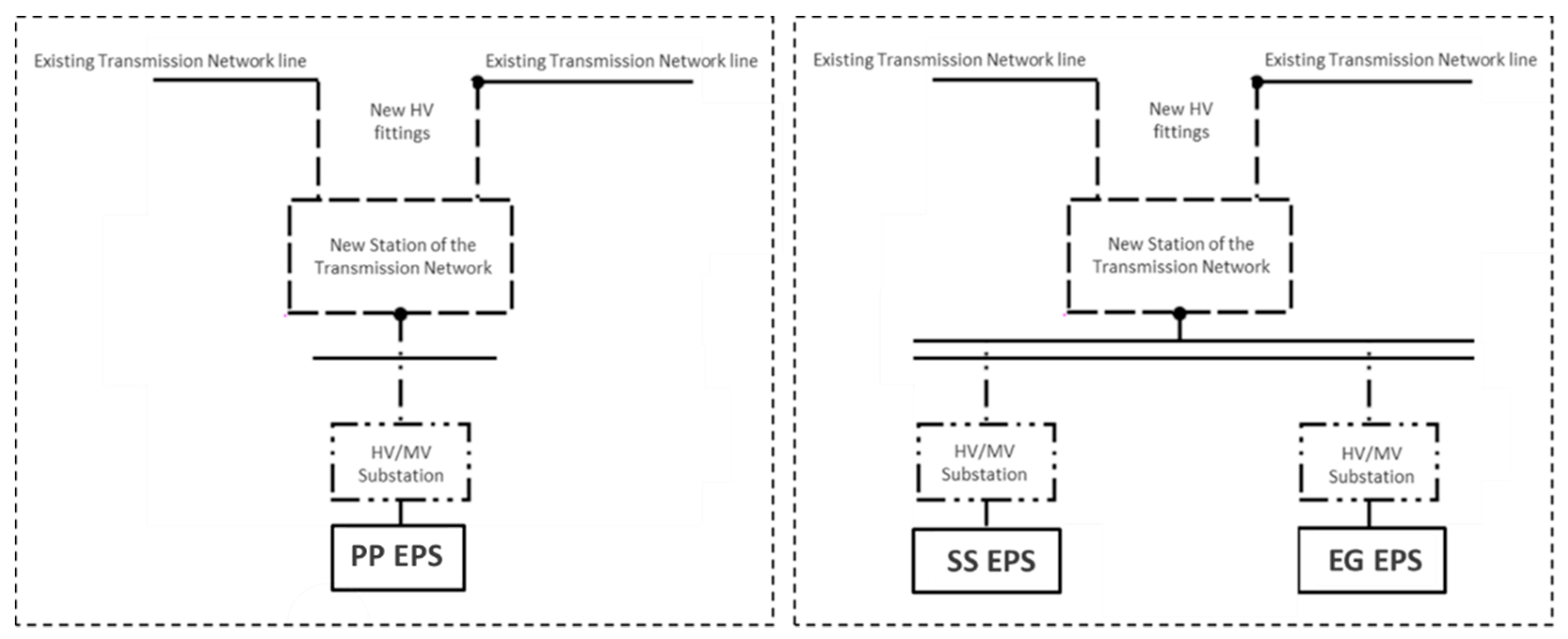 Energies 13 02157 g014 550