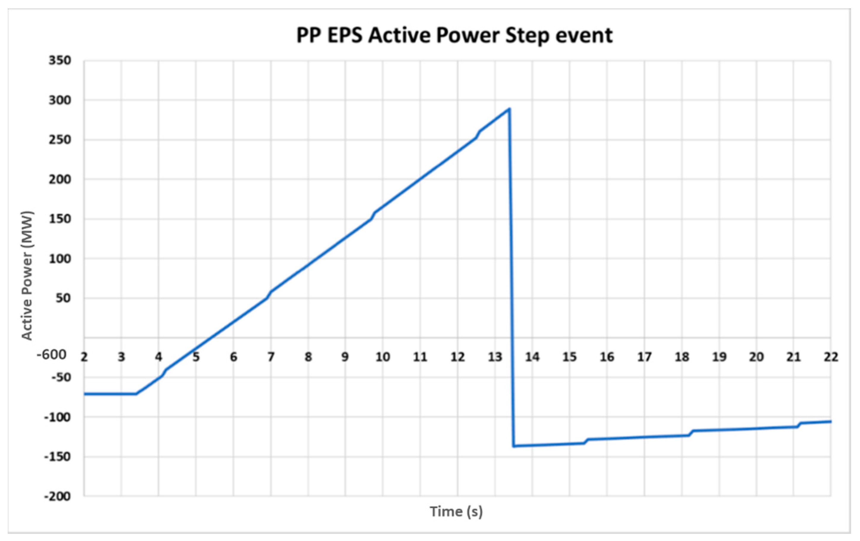 Energies 13 02157 g015 550