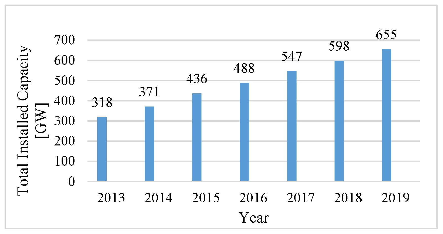 Energies 13 02158 g001 Energies 13 02158 g001