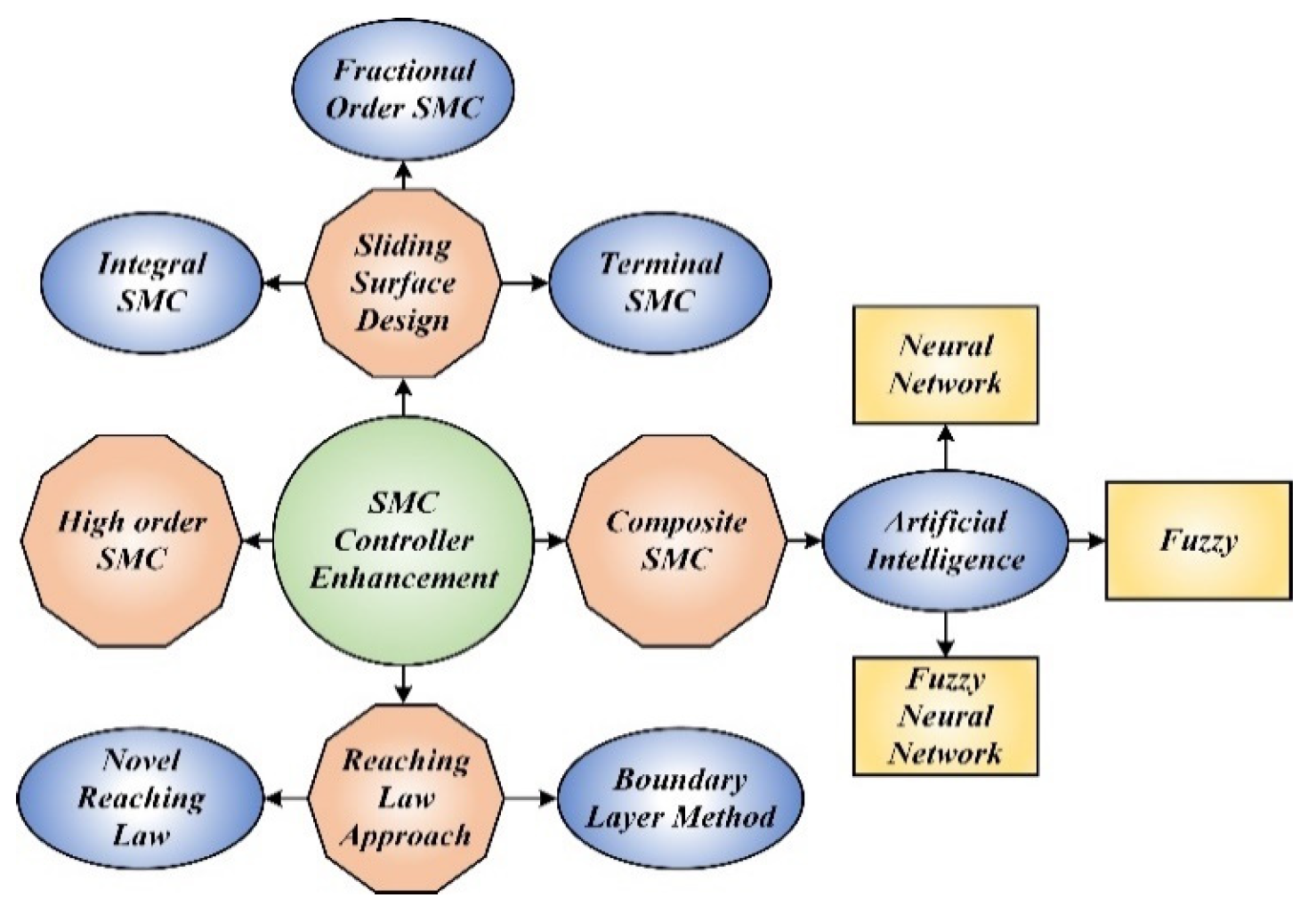 Energies 13 02158 g002 Energies 13 02158 g002