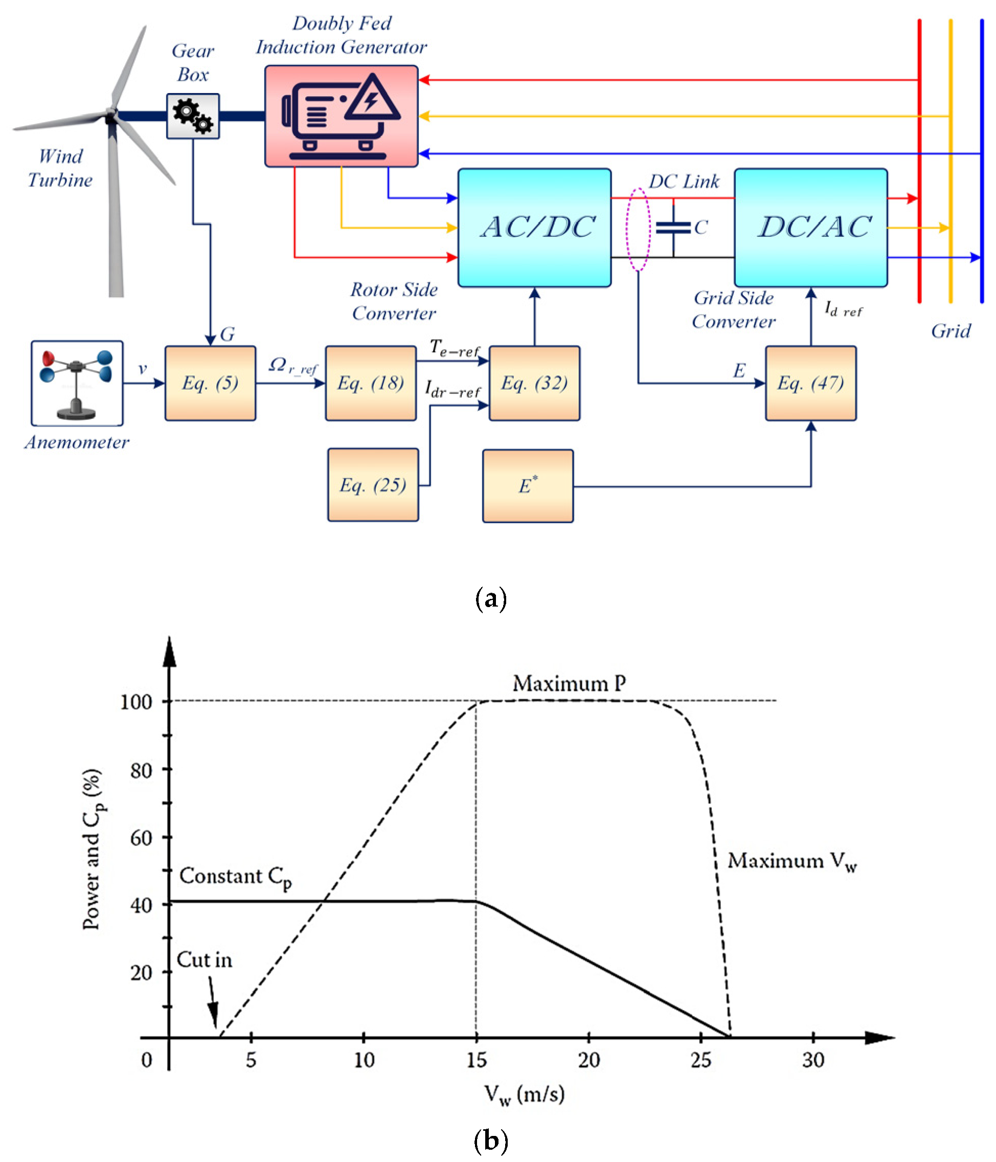 Energies 13 02158 g003 Energies 13 02158 g003