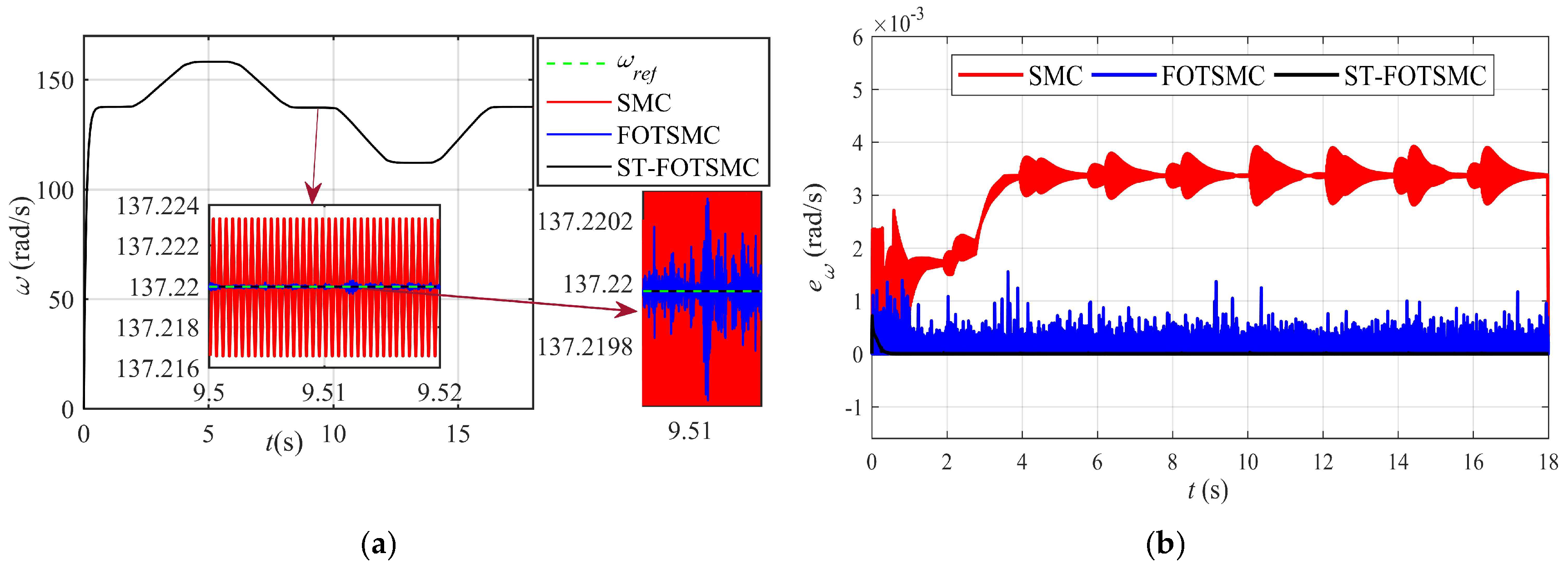 Energies 13 02158 g005 Energies 13 02158 g005