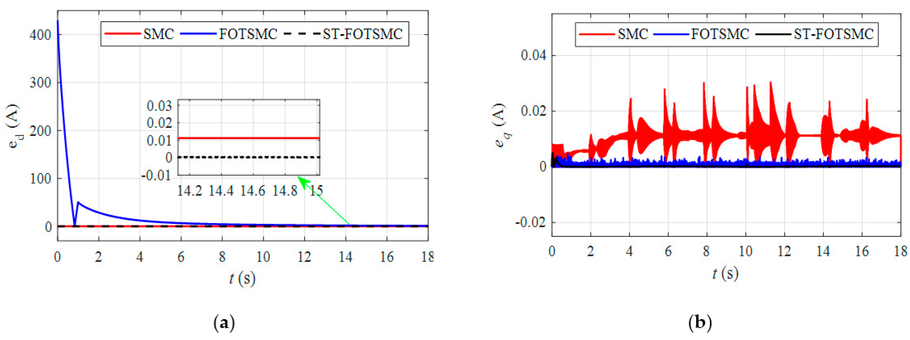 Energies 13 02158 g007 Energies 13 02158 g007