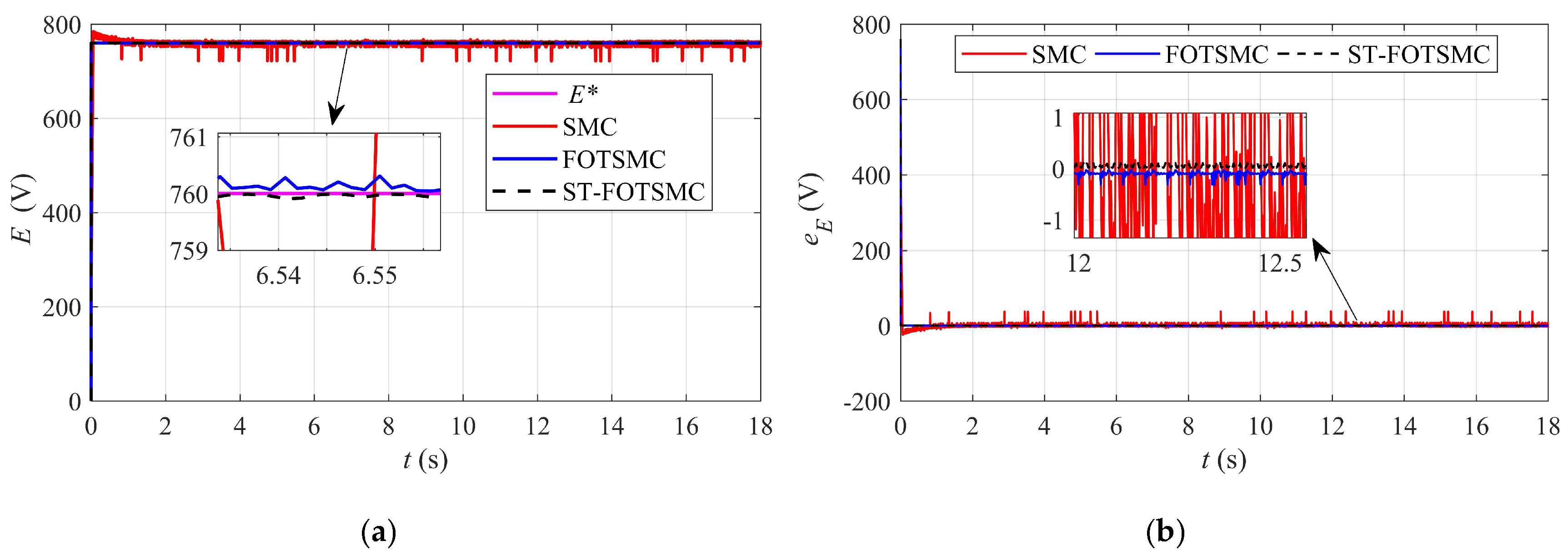 Energies 13 02158 g009 Energies 13 02158 g009