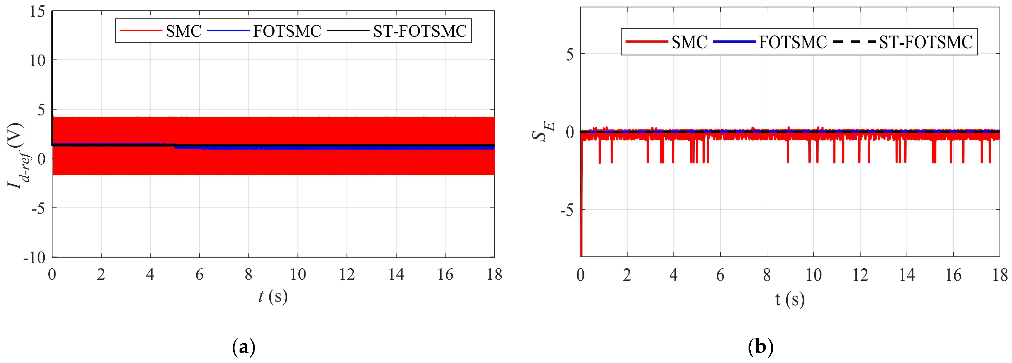 Energies 13 02158 g010 Energies 13 02158 g010