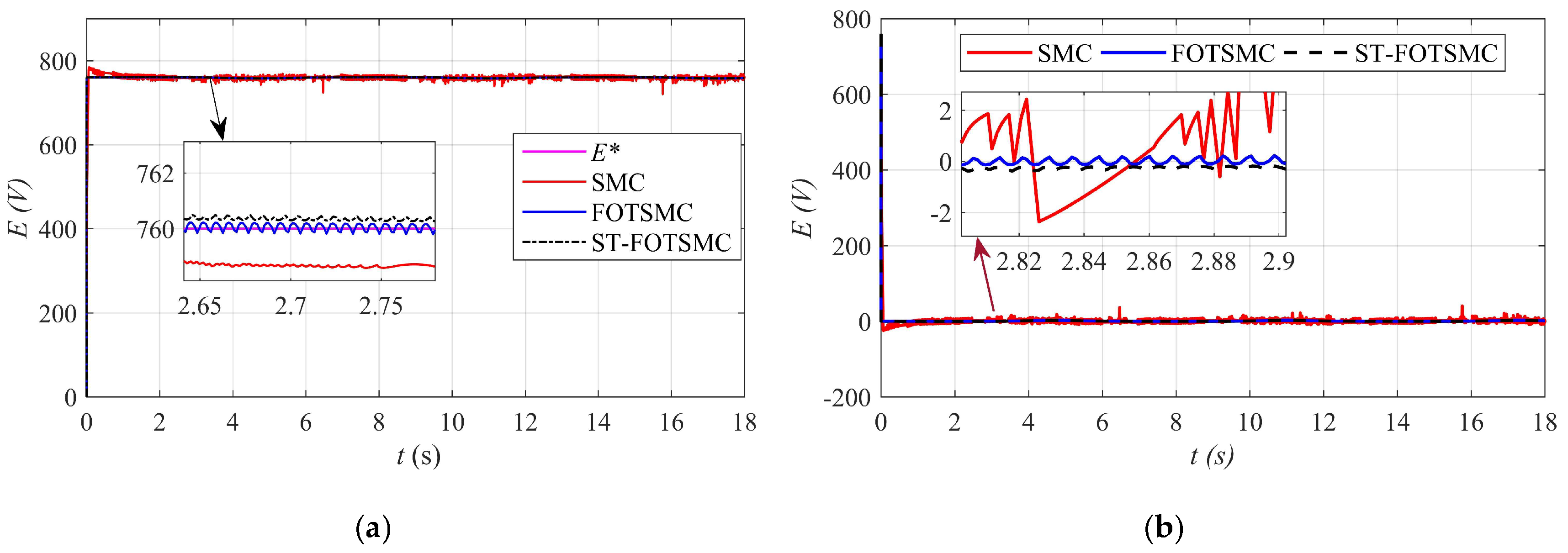 Energies 13 02158 g014 Energies 13 02158 g014