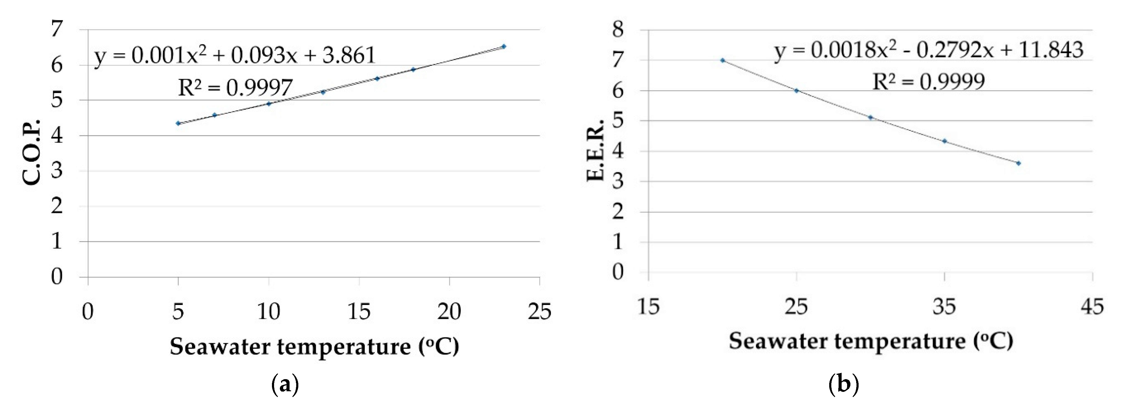 Energies 13 02159 g009