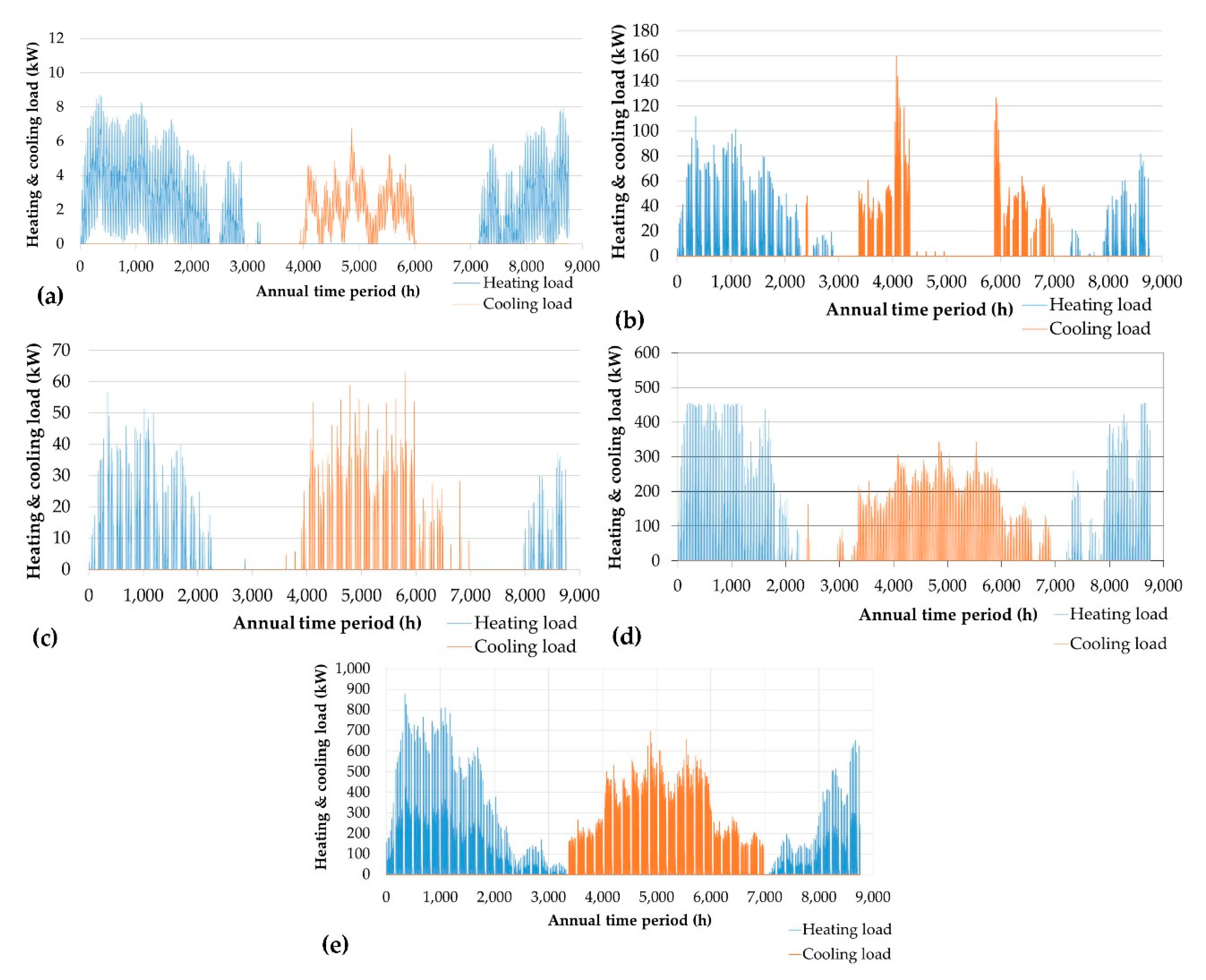 Energies 13 02159 g014