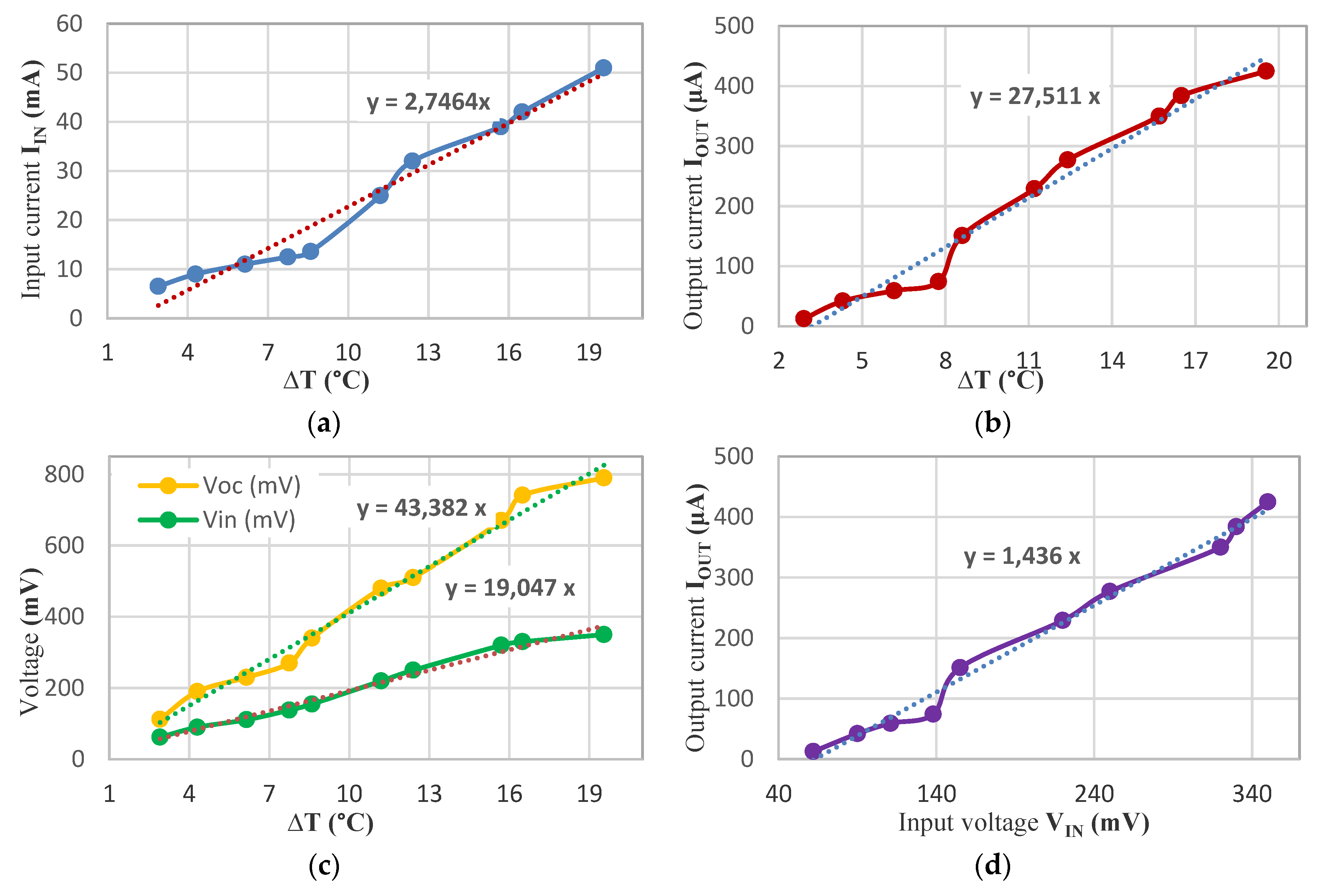 Energies Free Full Text A Multi Source Harvesting System Applied To Sensor Based Smart Garments For Monitoring Workers Bio Physical Parameters In Harsh Environments Html Energies Free Full Text A Multi Source Harvesting System Applied To Sensor Based Smart Garments For Monitoring Workers Bio Physical Parameters In Harsh Environments Html