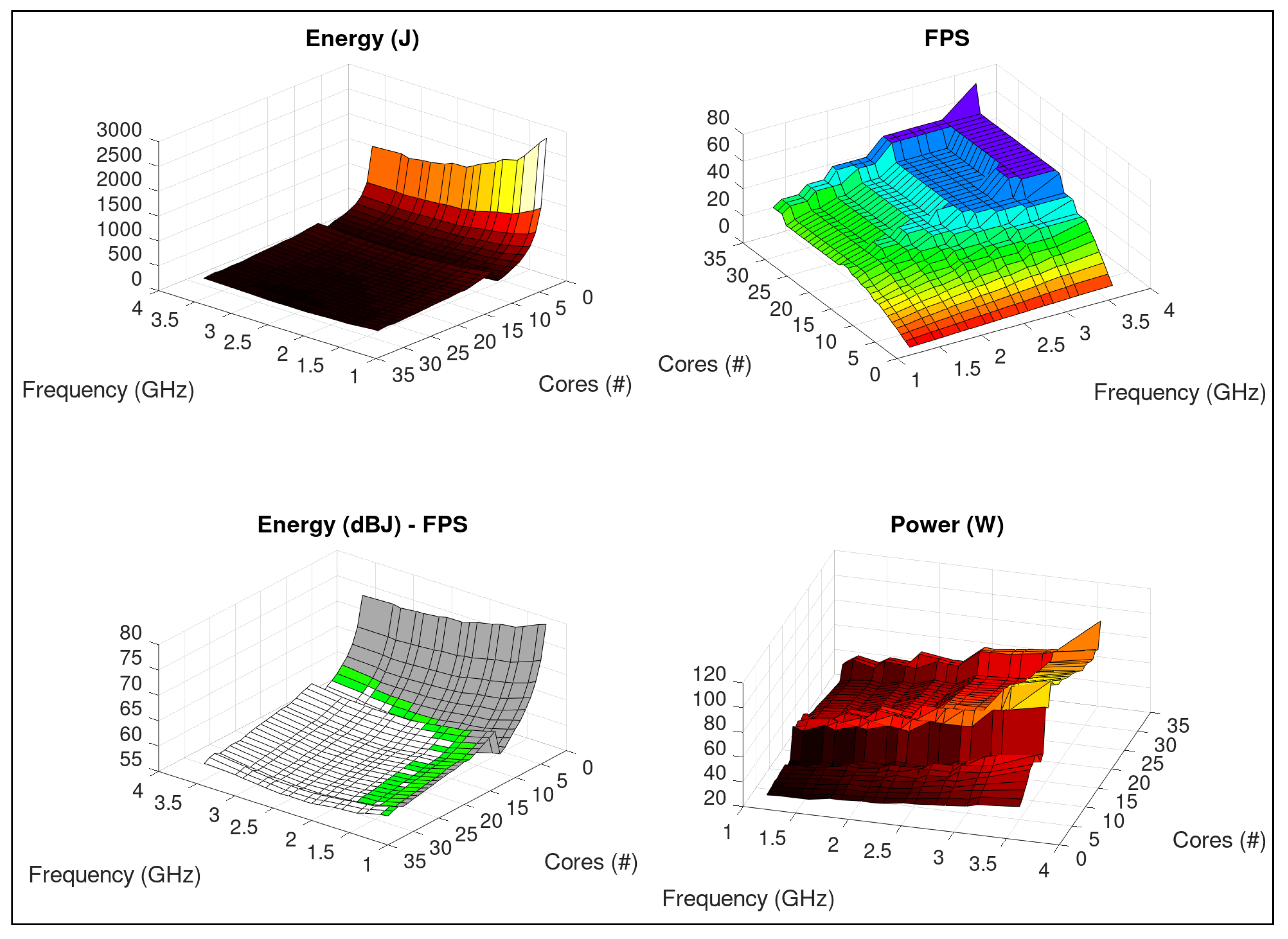 Energies 13 02162 g005