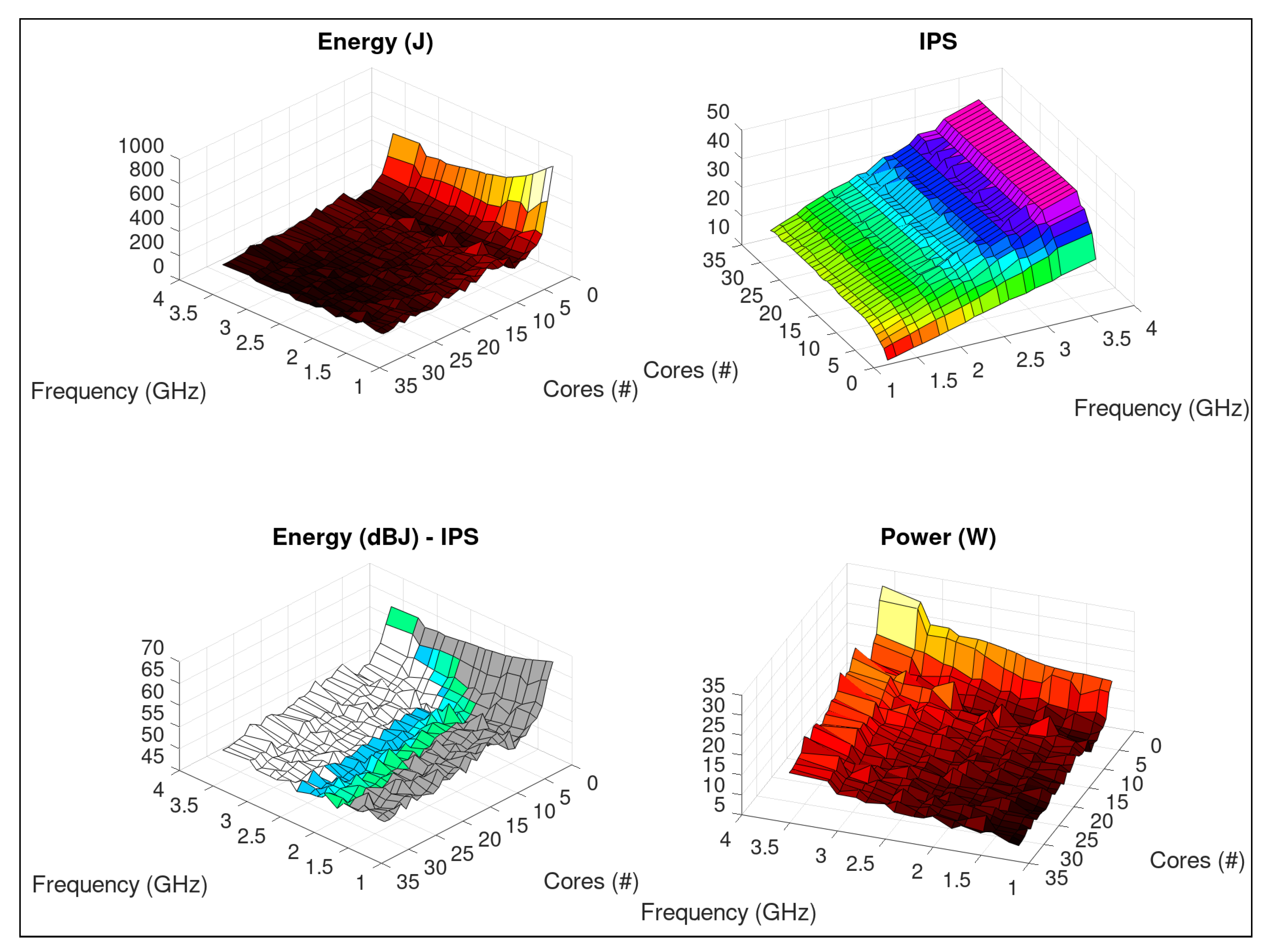 Energies 13 02162 g007