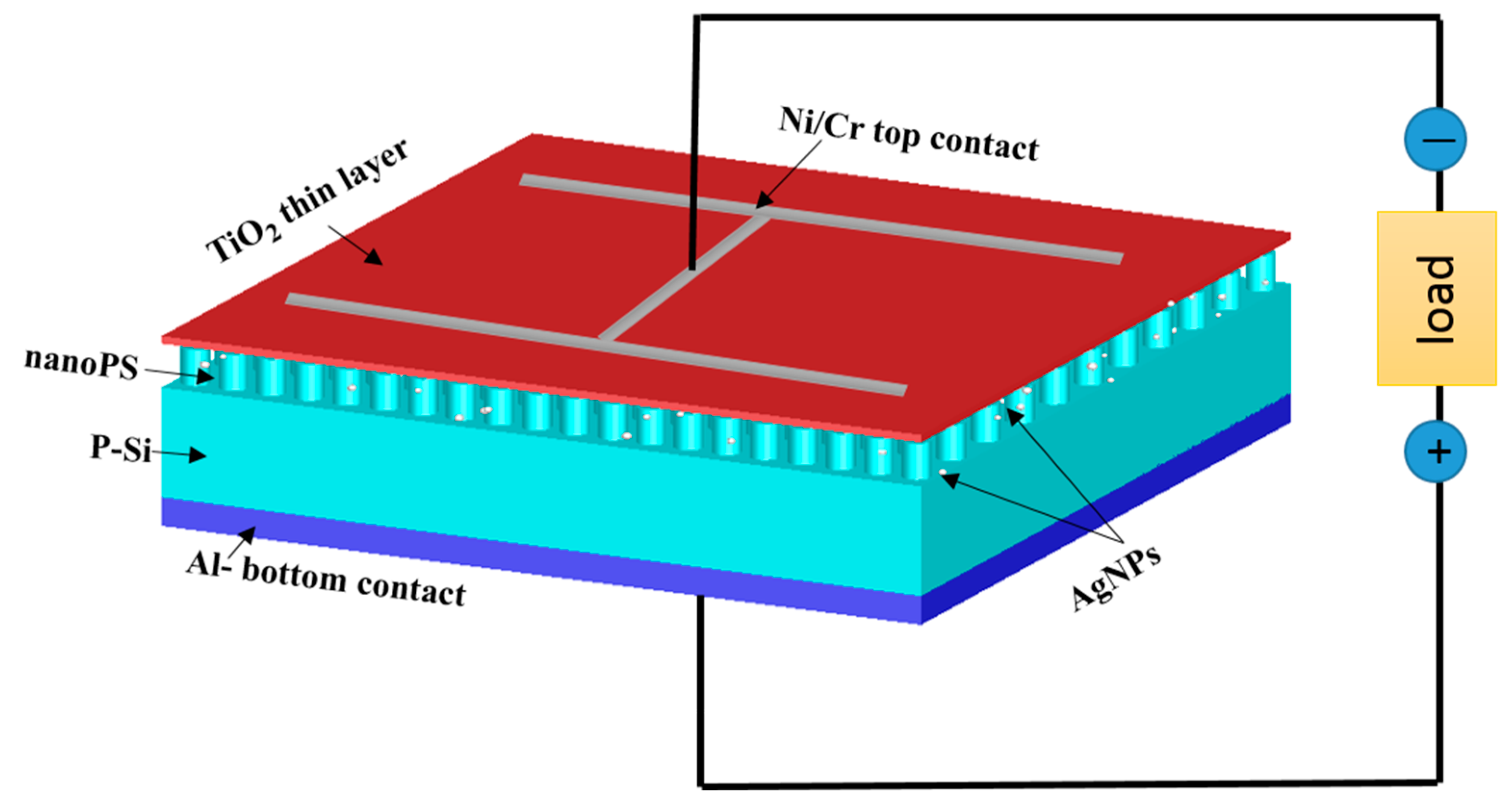 Energies 13 02165 g001