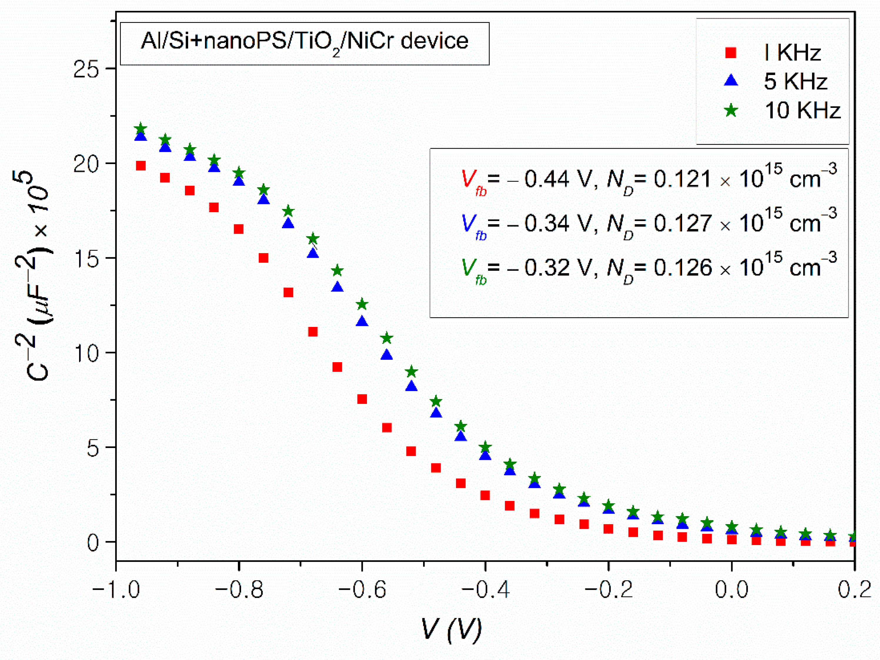 Energies 13 02165 g007