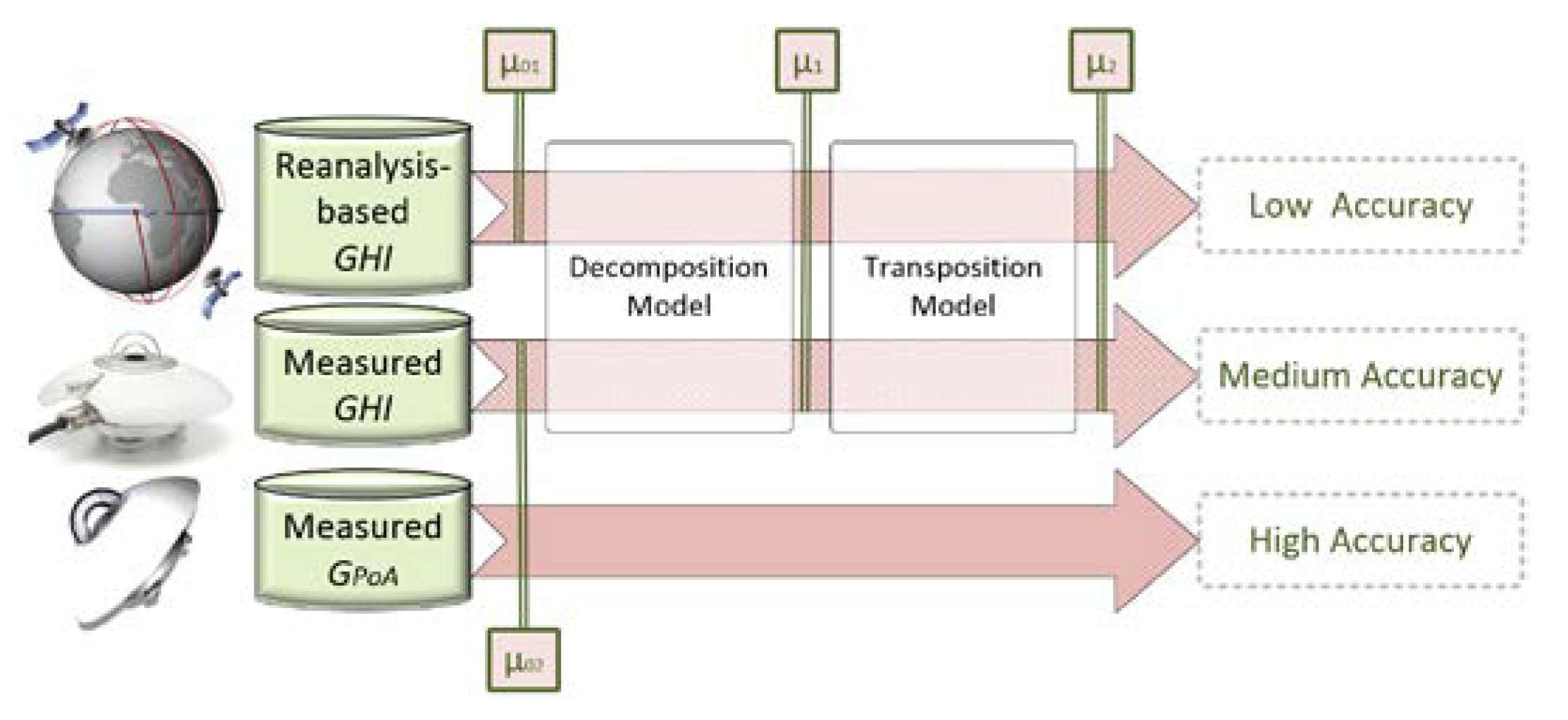 Energies 13 02166 g001 Energies 13 02166 g001