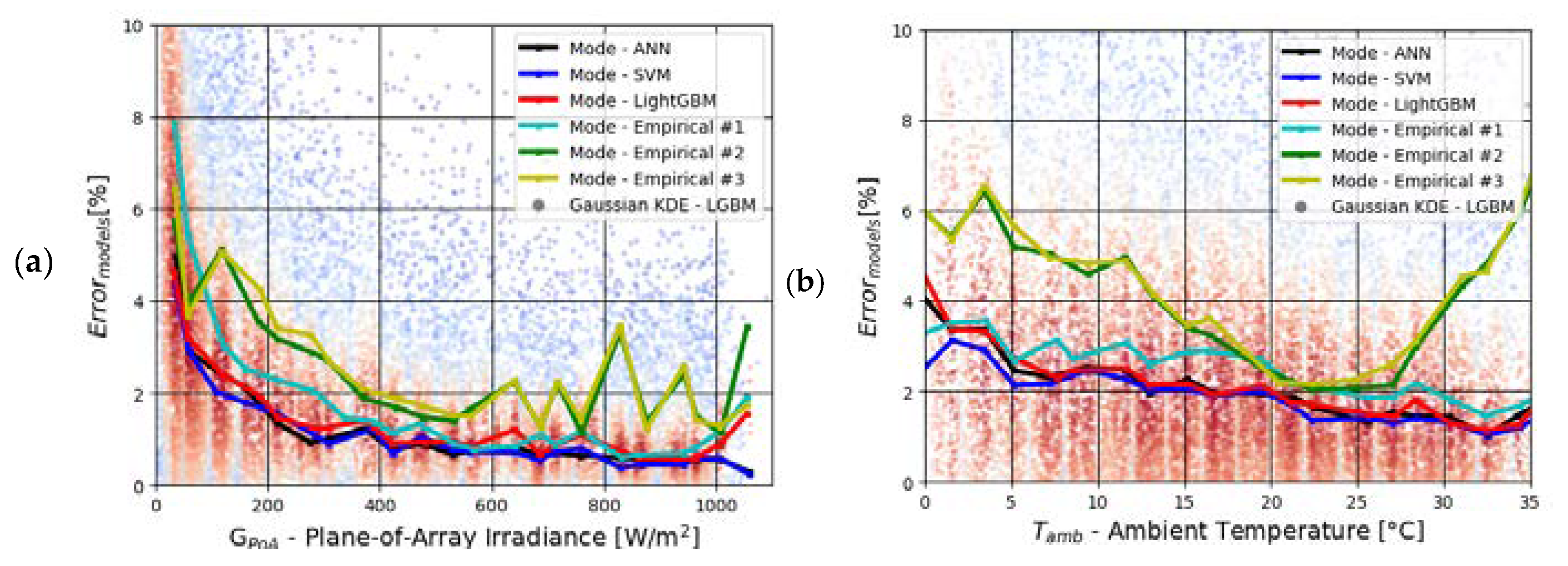 Energies 13 02166 g005 Energies 13 02166 g005