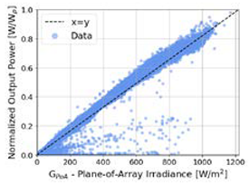 Energies 13 02166 i001 Energies 13 02166 i001