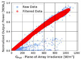 Energies 13 02166 i010 Energies 13 02166 i010