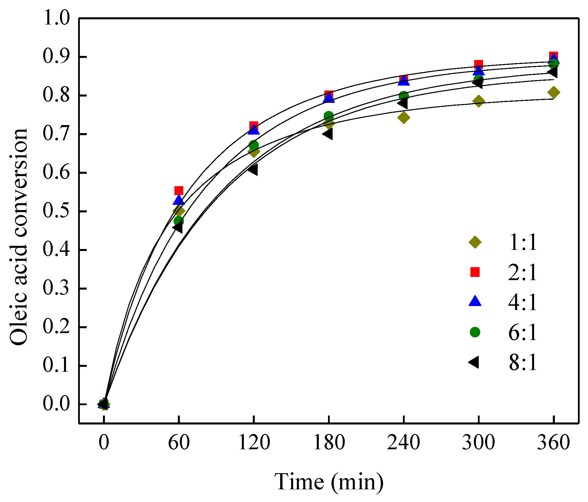 Energies 13 02167 g002 Energies 13 02167 g002