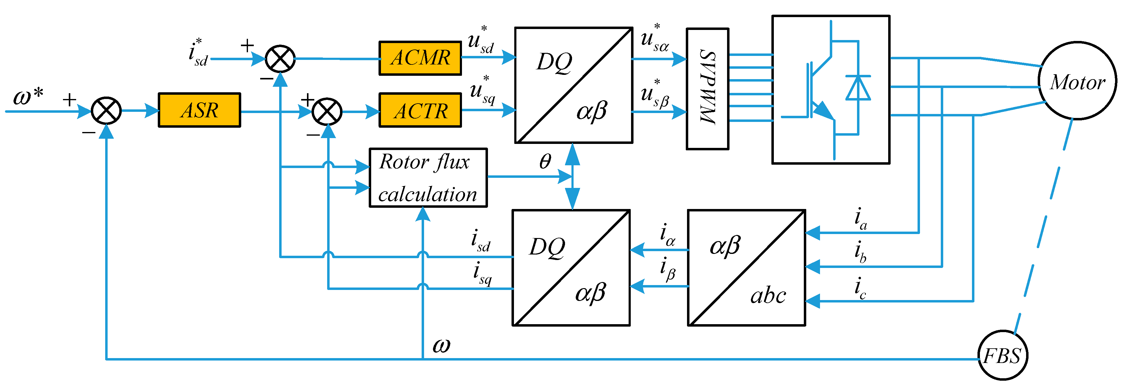 Energies 13 02168 g003 Energies 13 02168 g003
