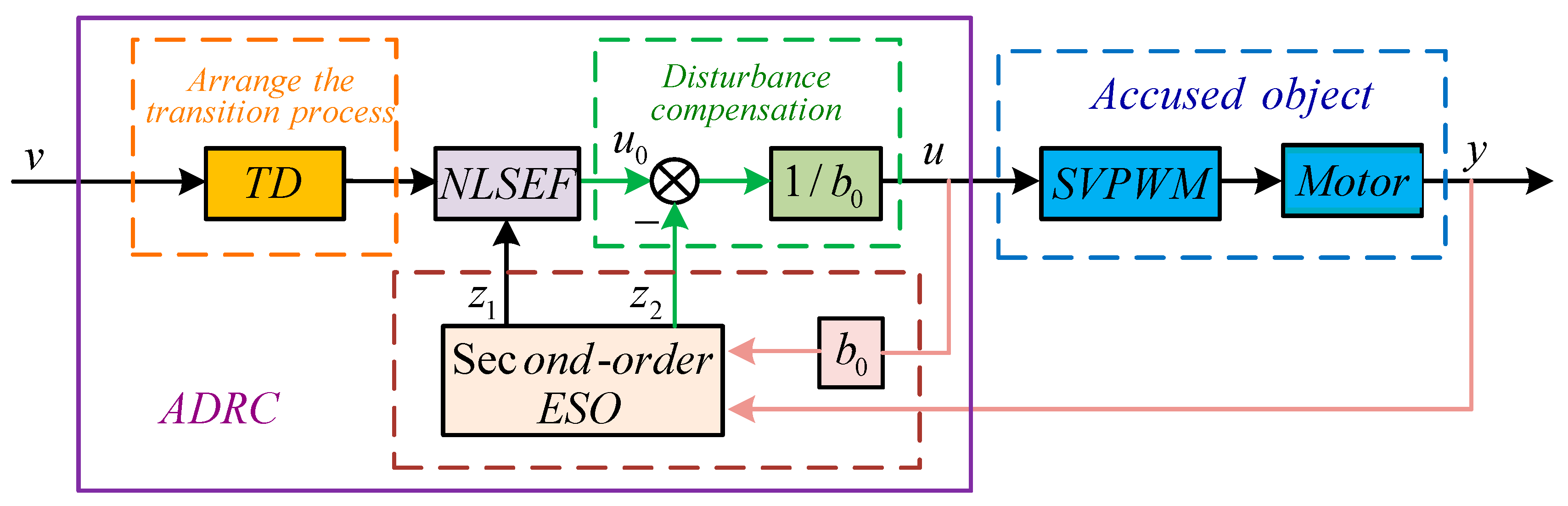 Energies 13 02168 g005 Energies 13 02168 g005