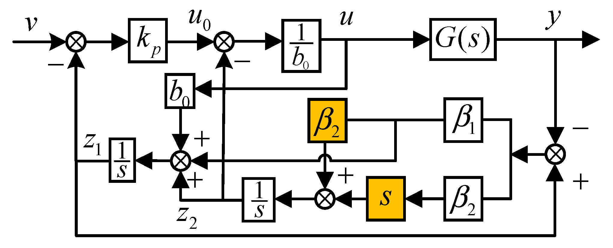 Energies 13 02168 g006 Energies 13 02168 g006