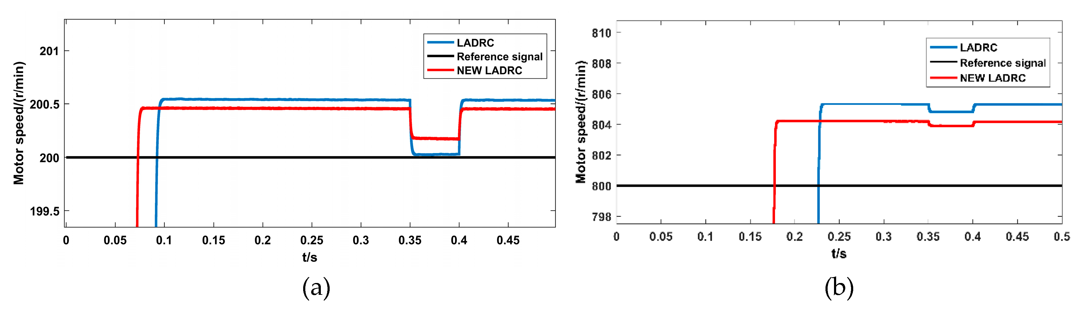 Energies 13 02168 g017 Energies 13 02168 g017