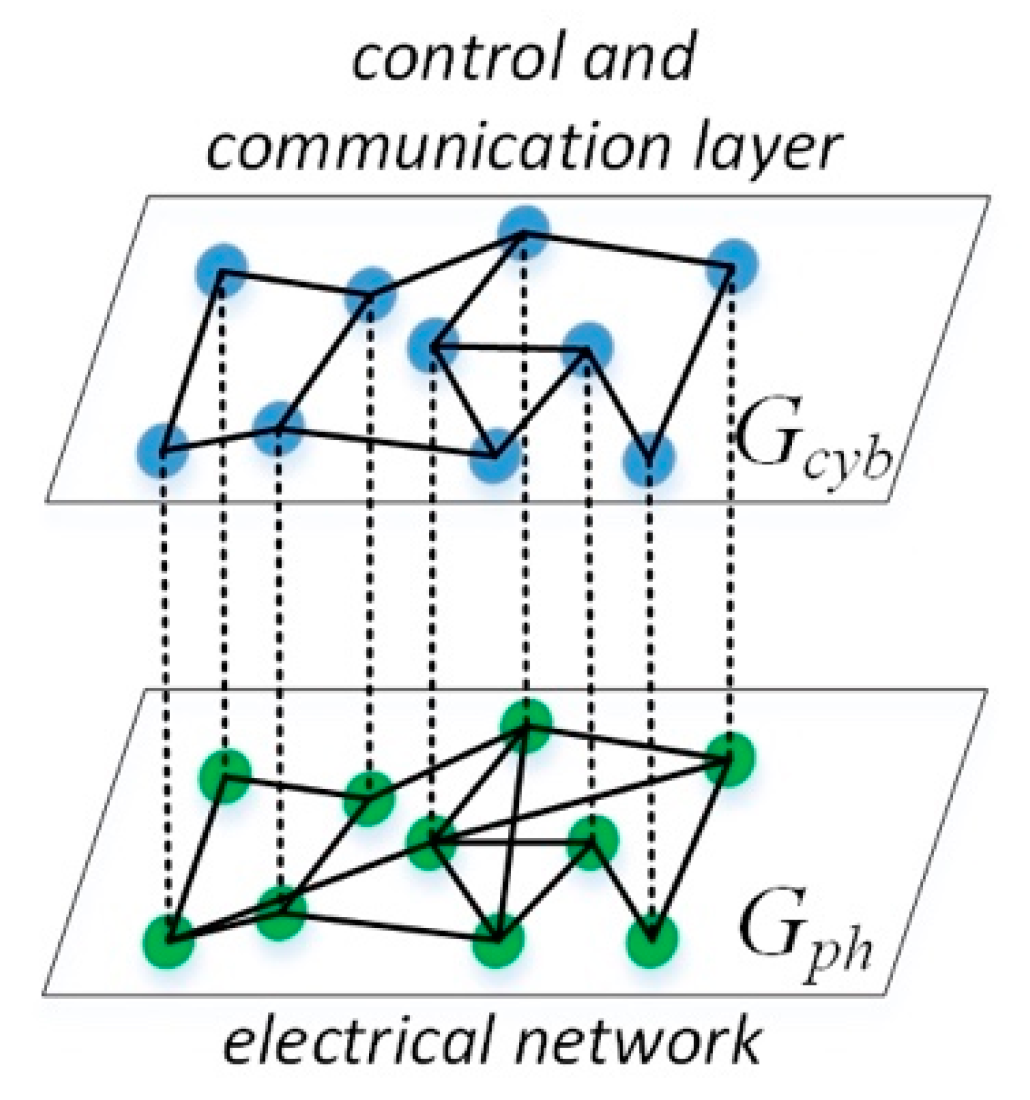 Energies 13 02169 g003