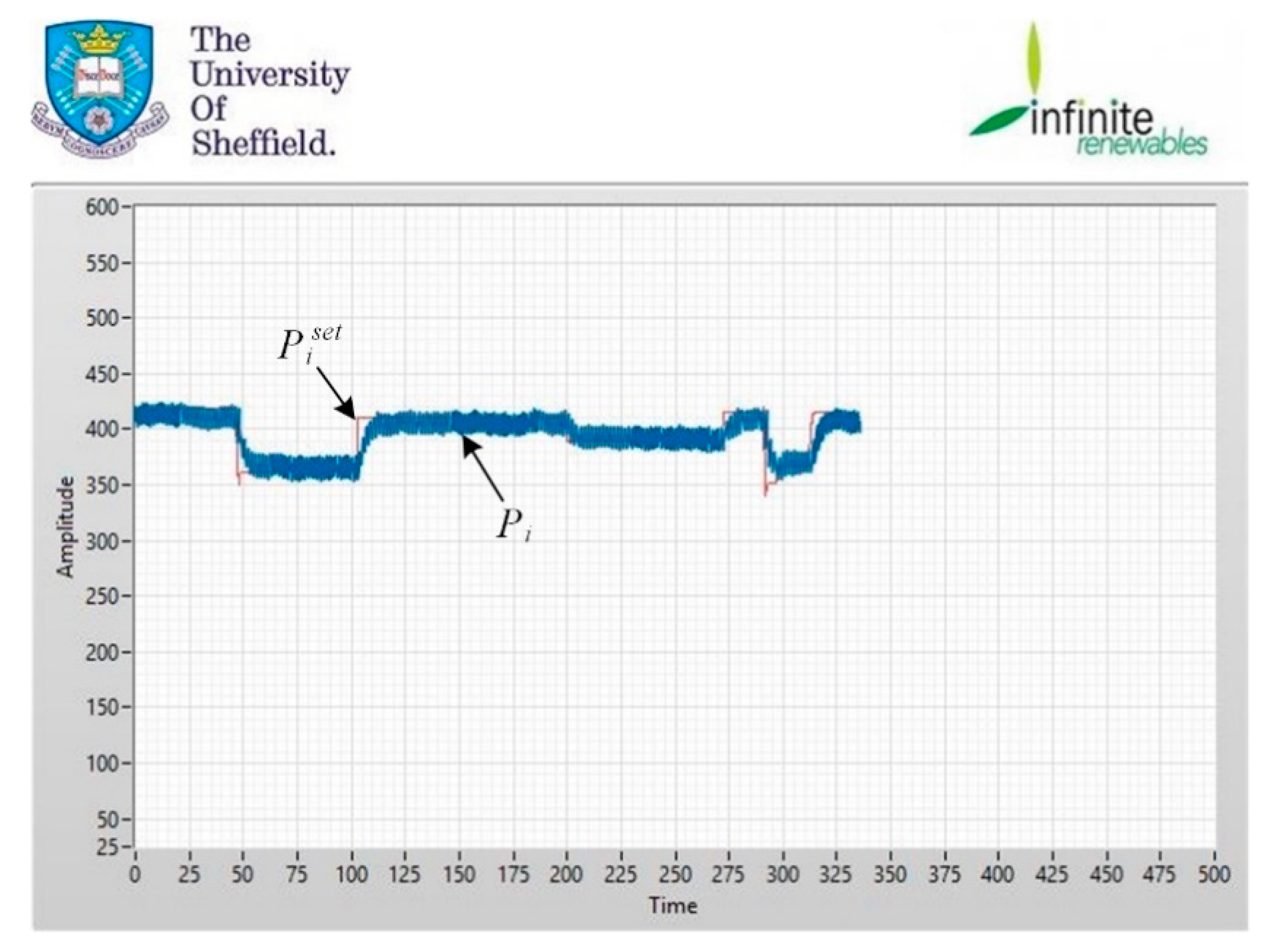 Energies 13 02169 g007