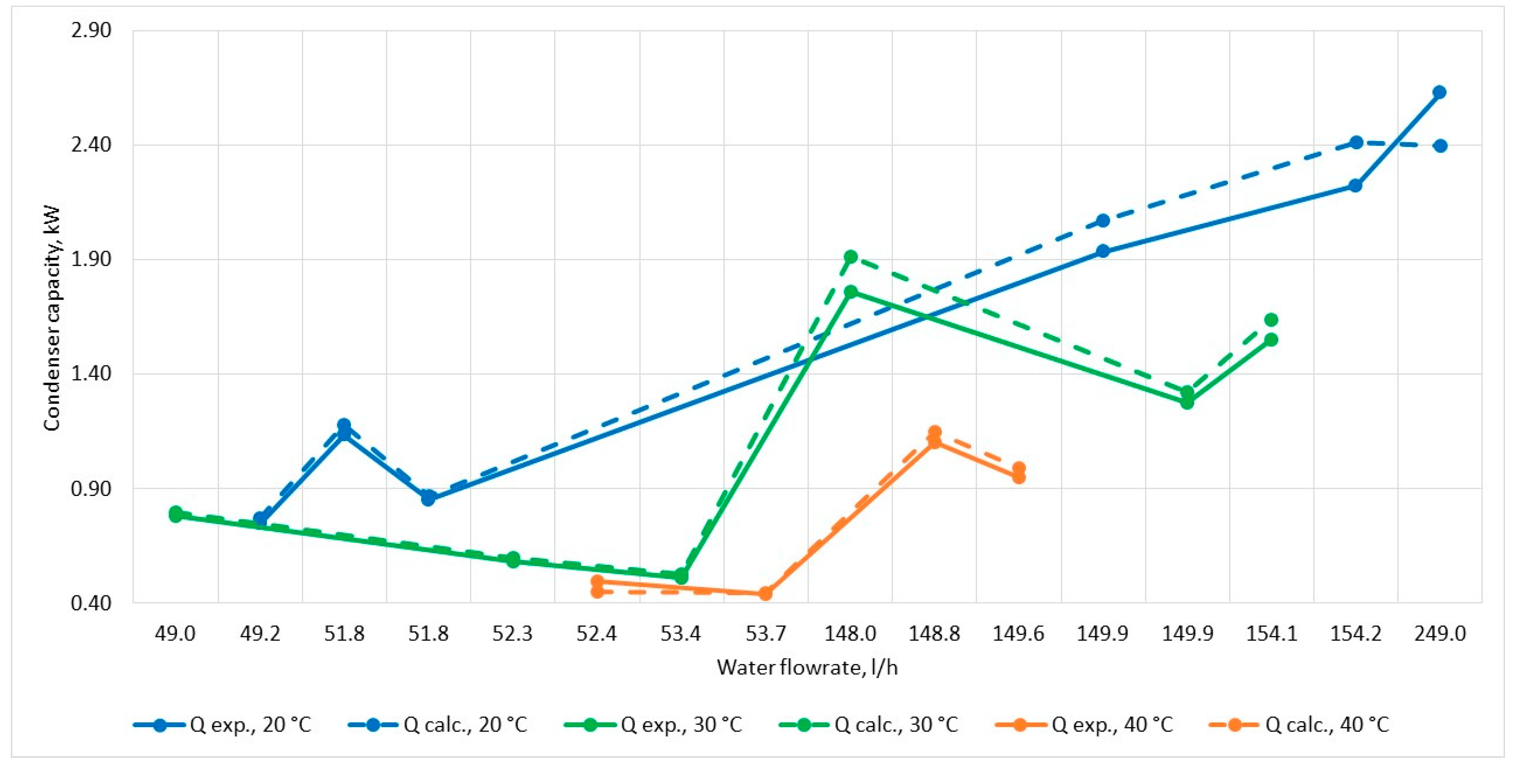 Energies 13 02170 g002