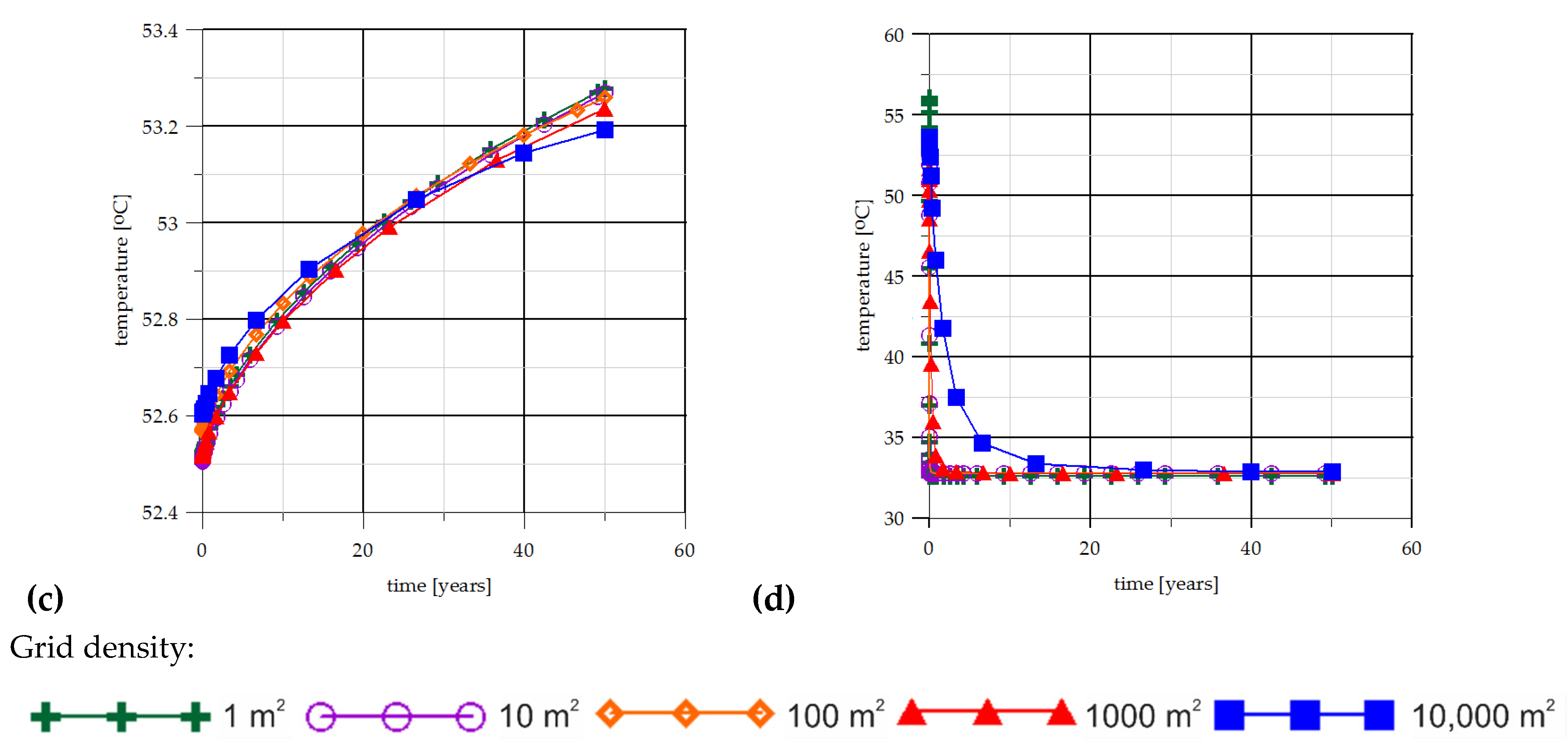 Energies 13 02174 g006b Energies 13 02174 g006b