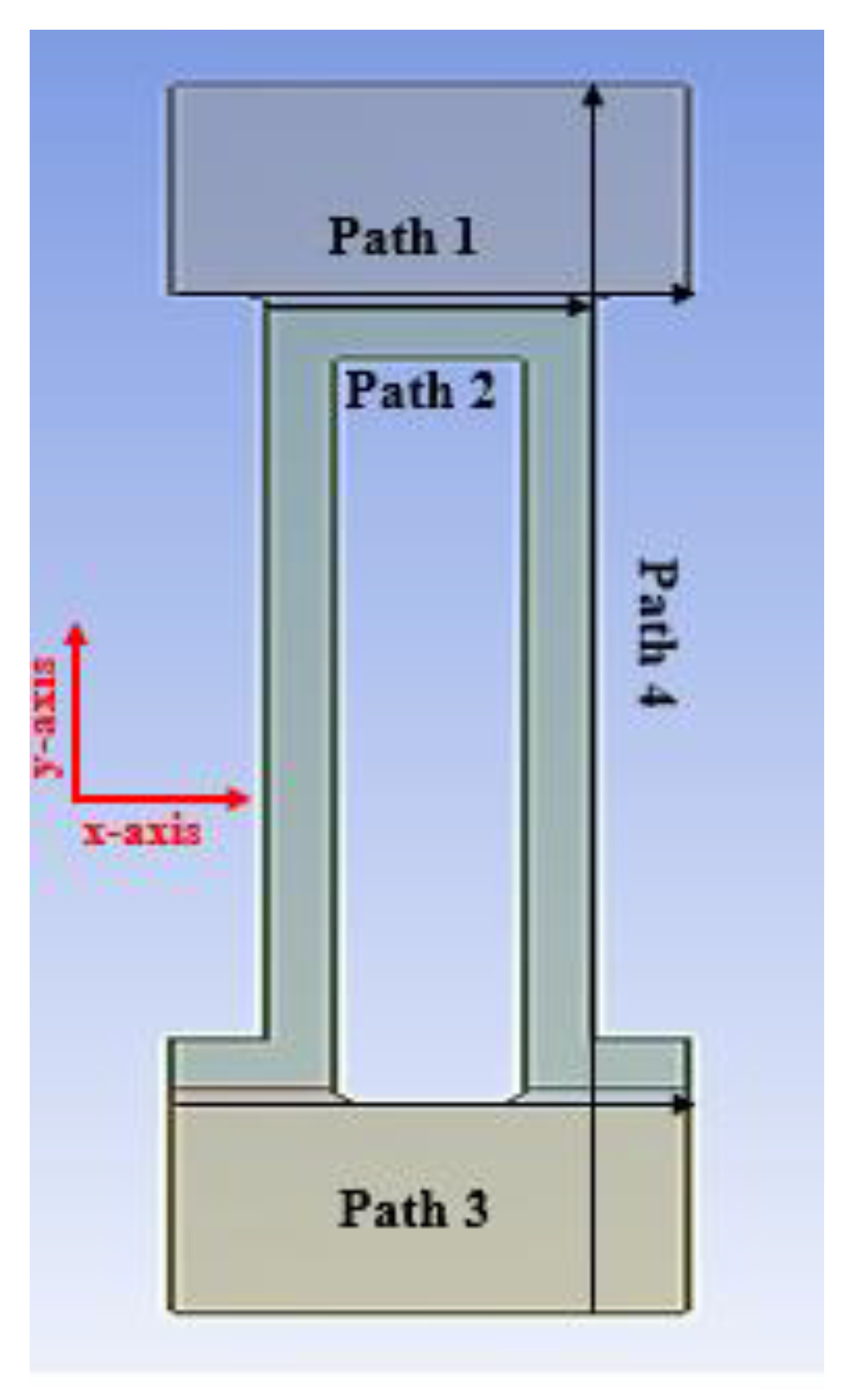 Energies 13 02175 g003