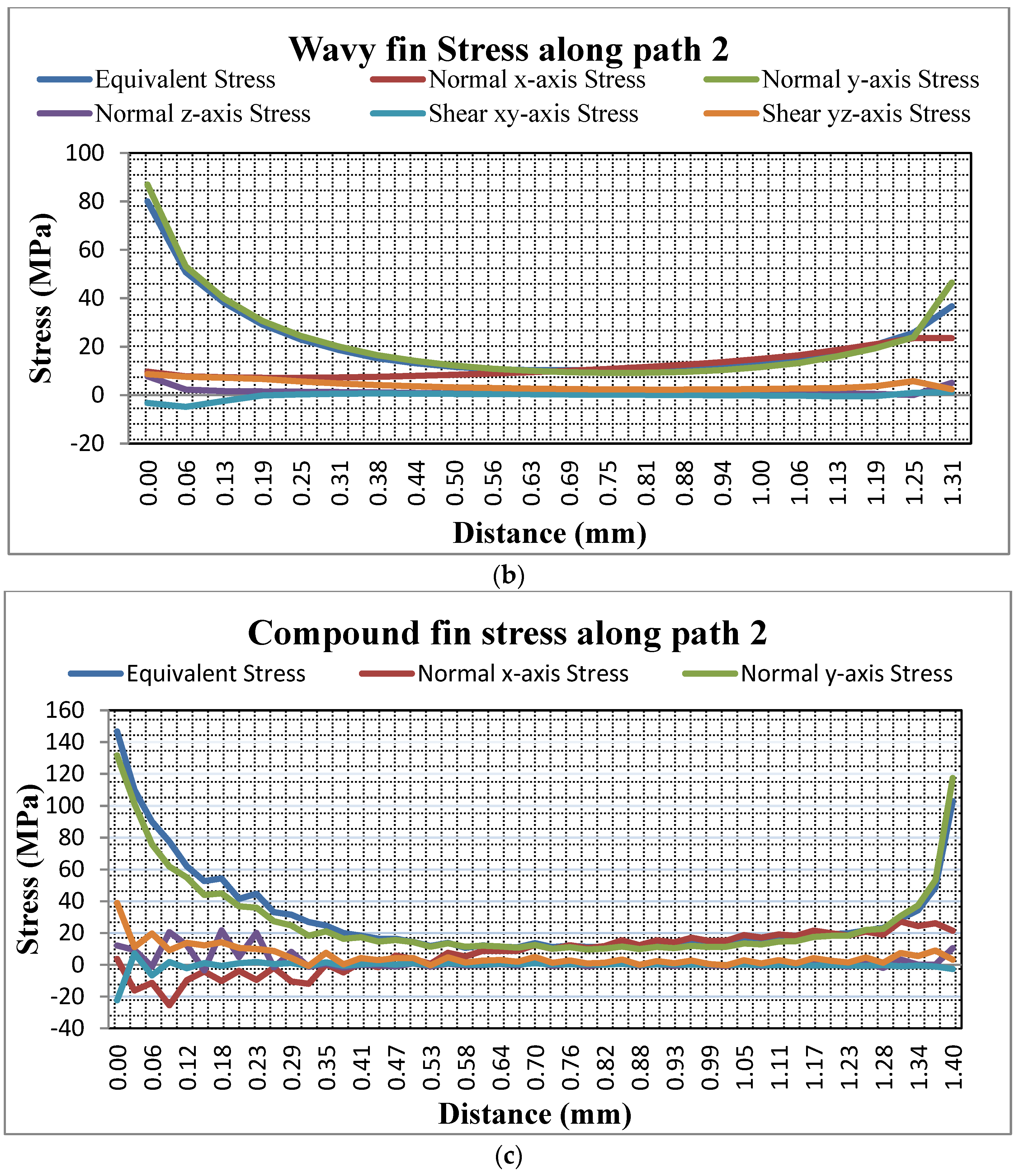 Energies 13 02175 g009b