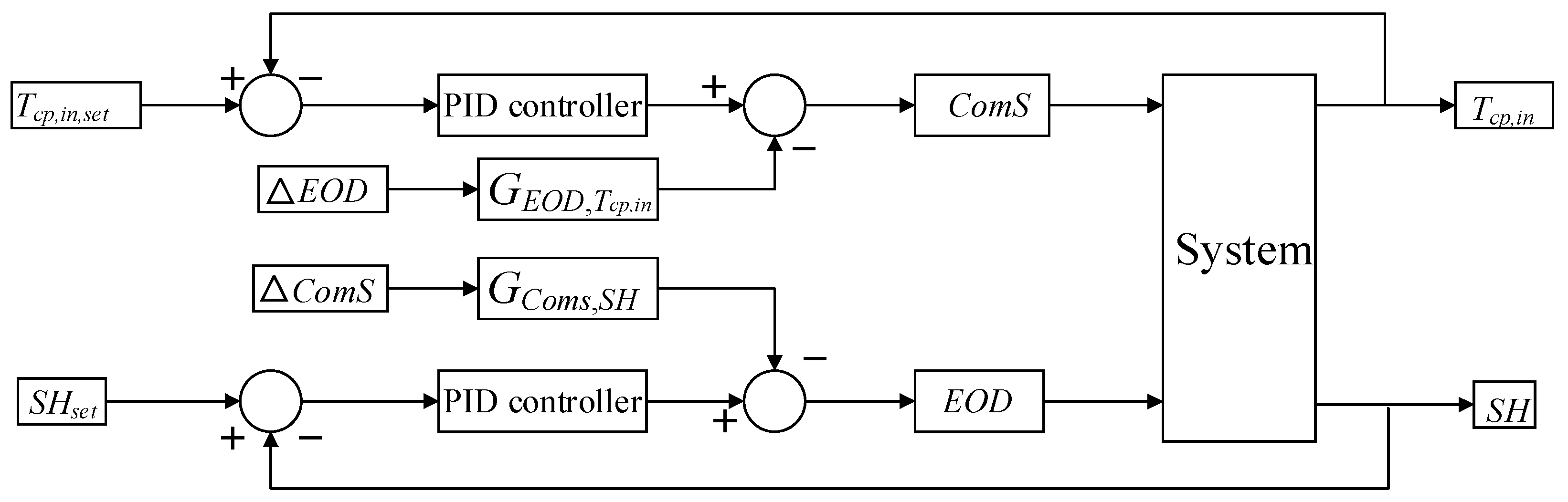 Energies 13 02177 g002