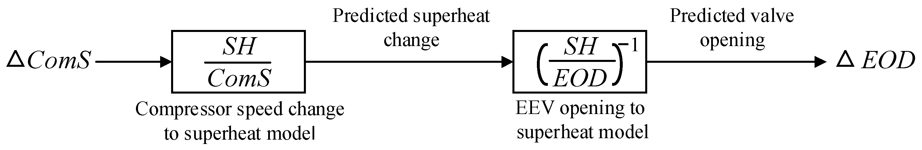 Energies 13 02177 g003