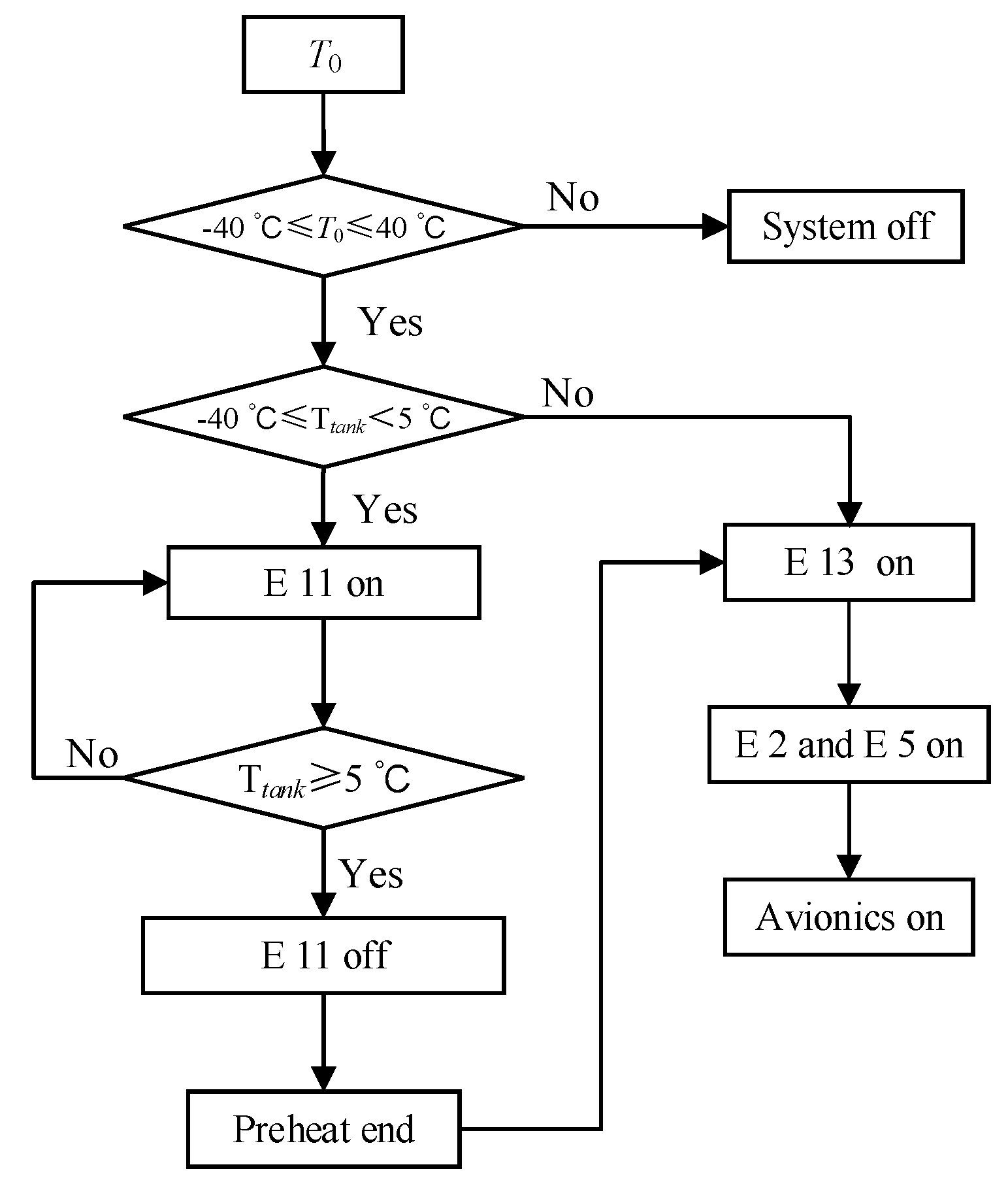 Energies | Free Full-Text | Control Strategy for Helicopter Thermal ...