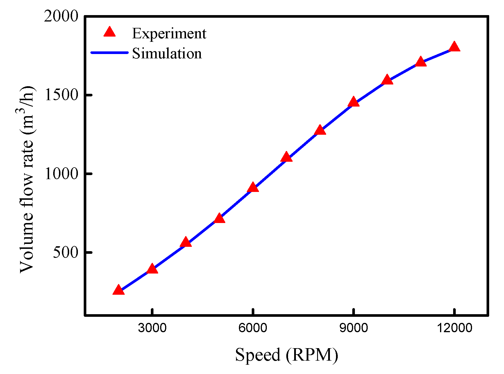 Energies 13 02177 g007