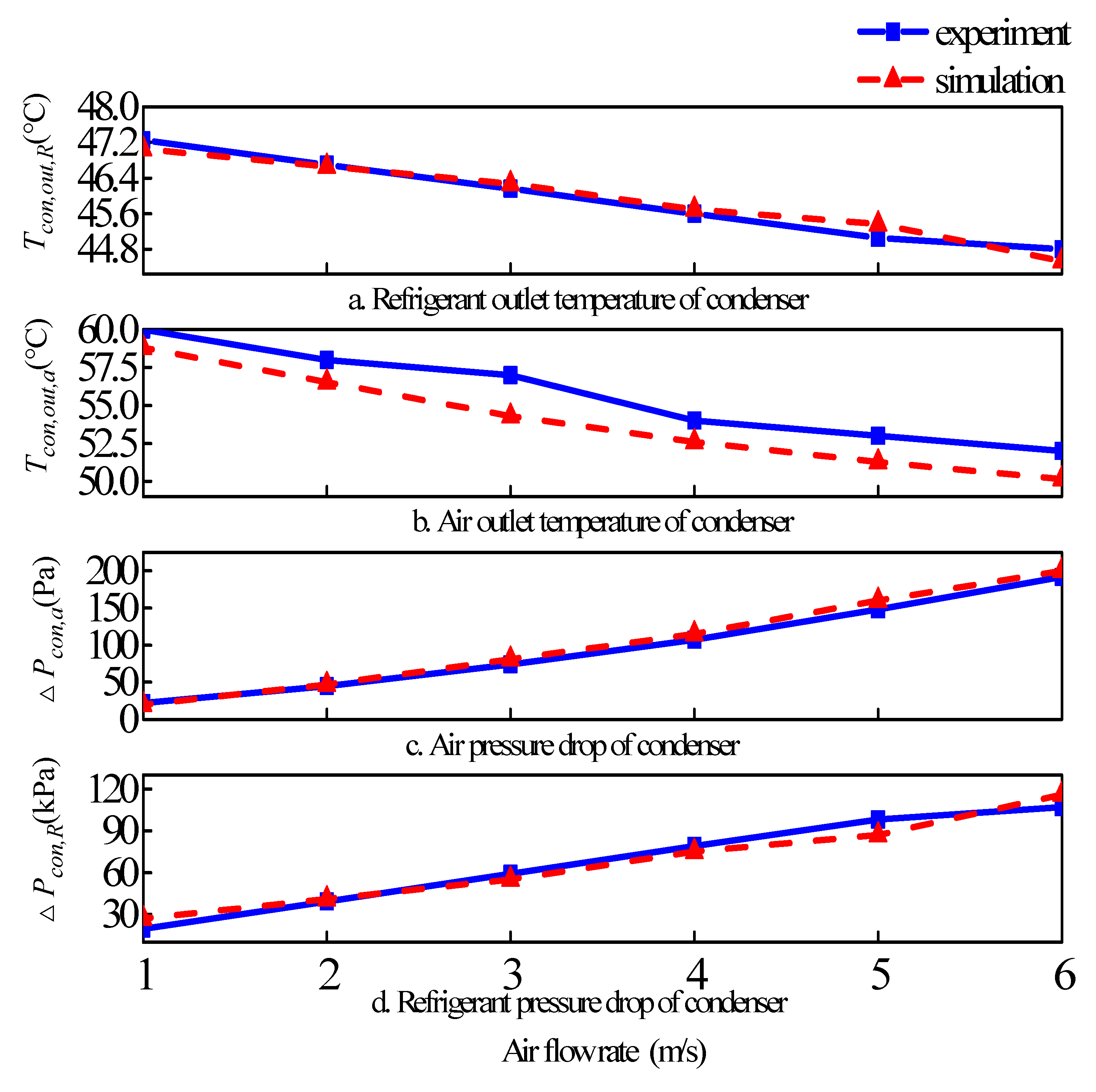 Energies 13 02177 g013