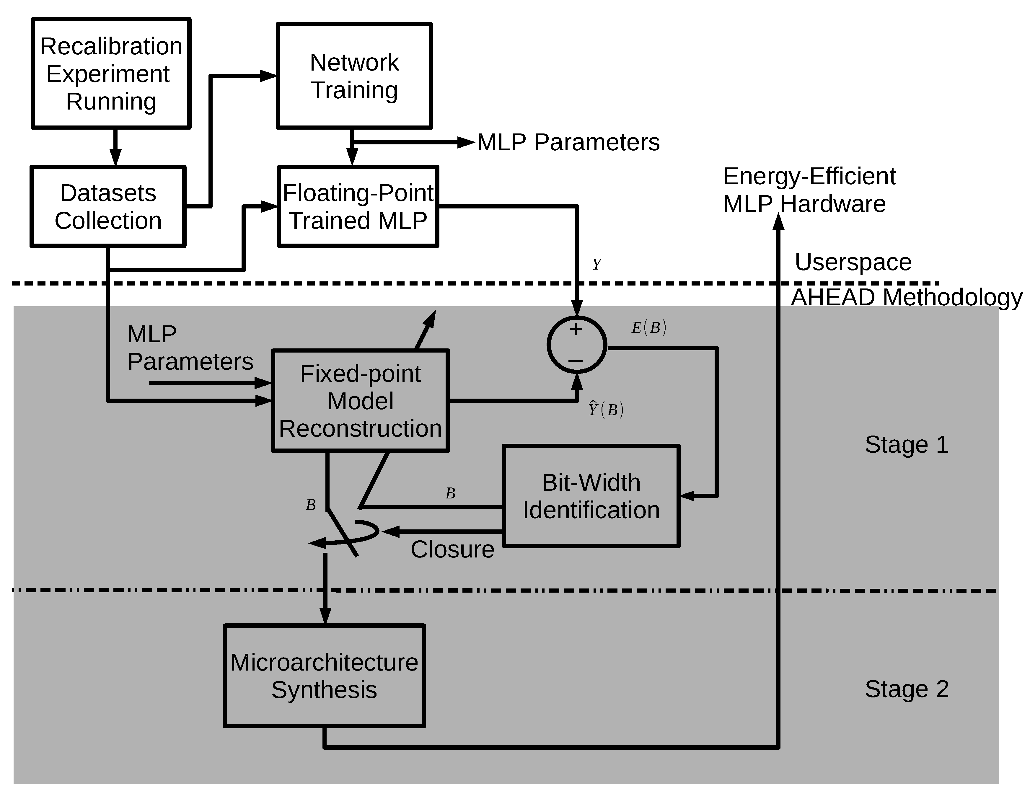 Energies 13 02180 g005