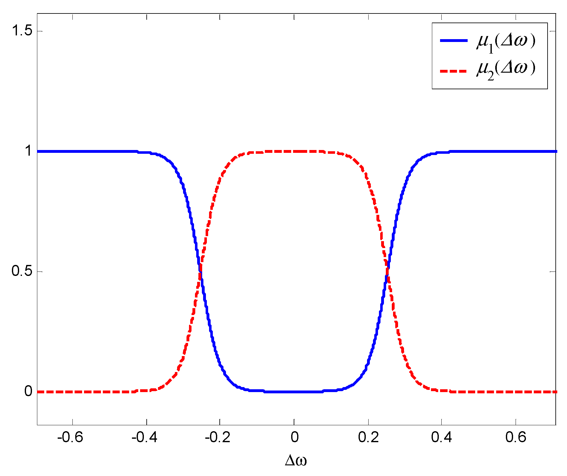 Energies 13 02181 g005