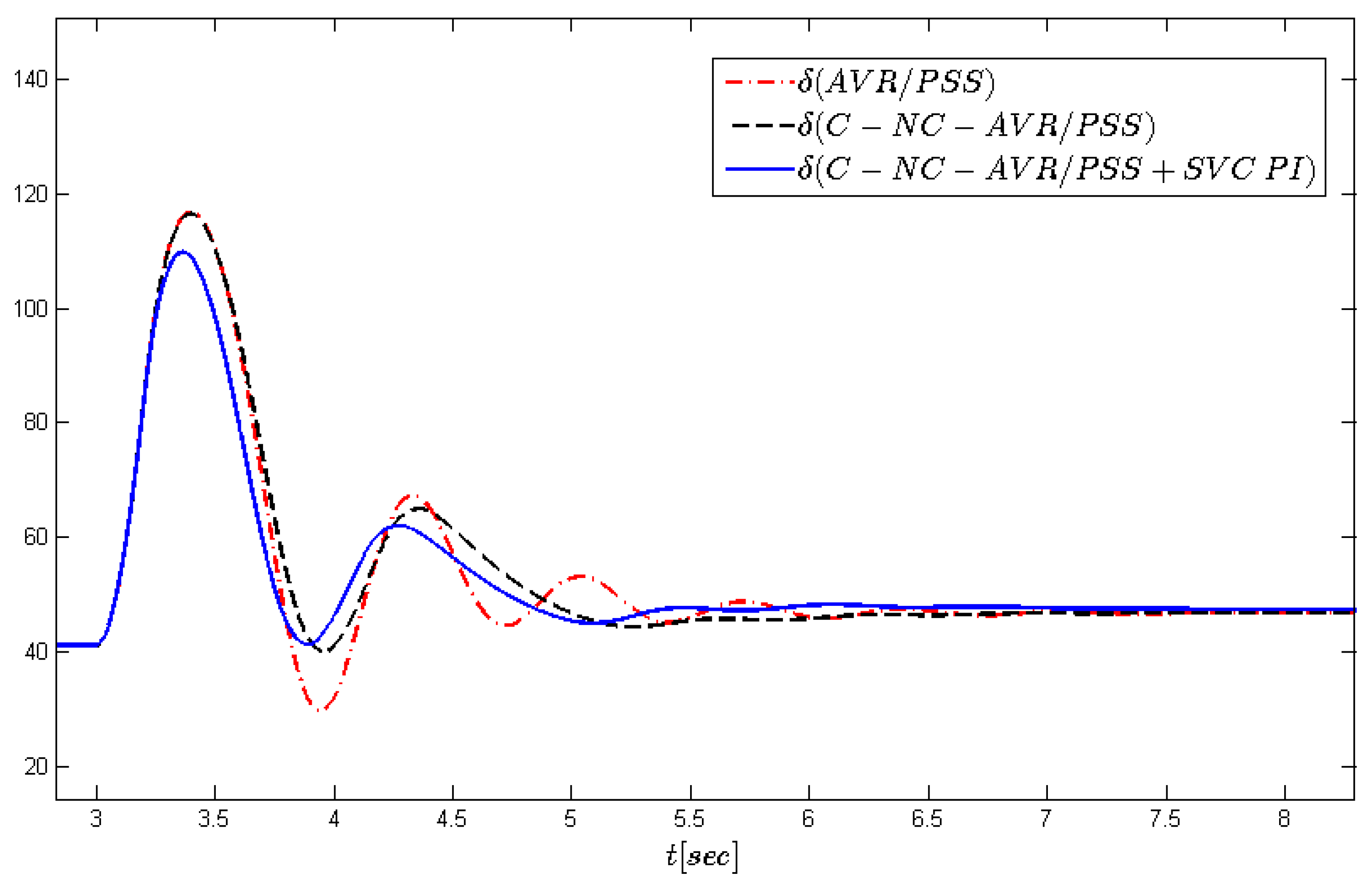 Energies 13 02181 g006