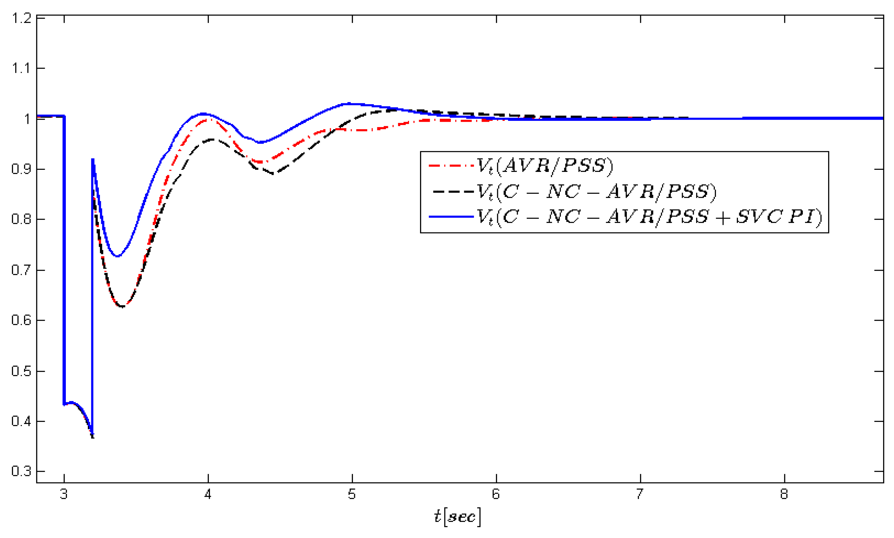 Energies 13 02181 g007