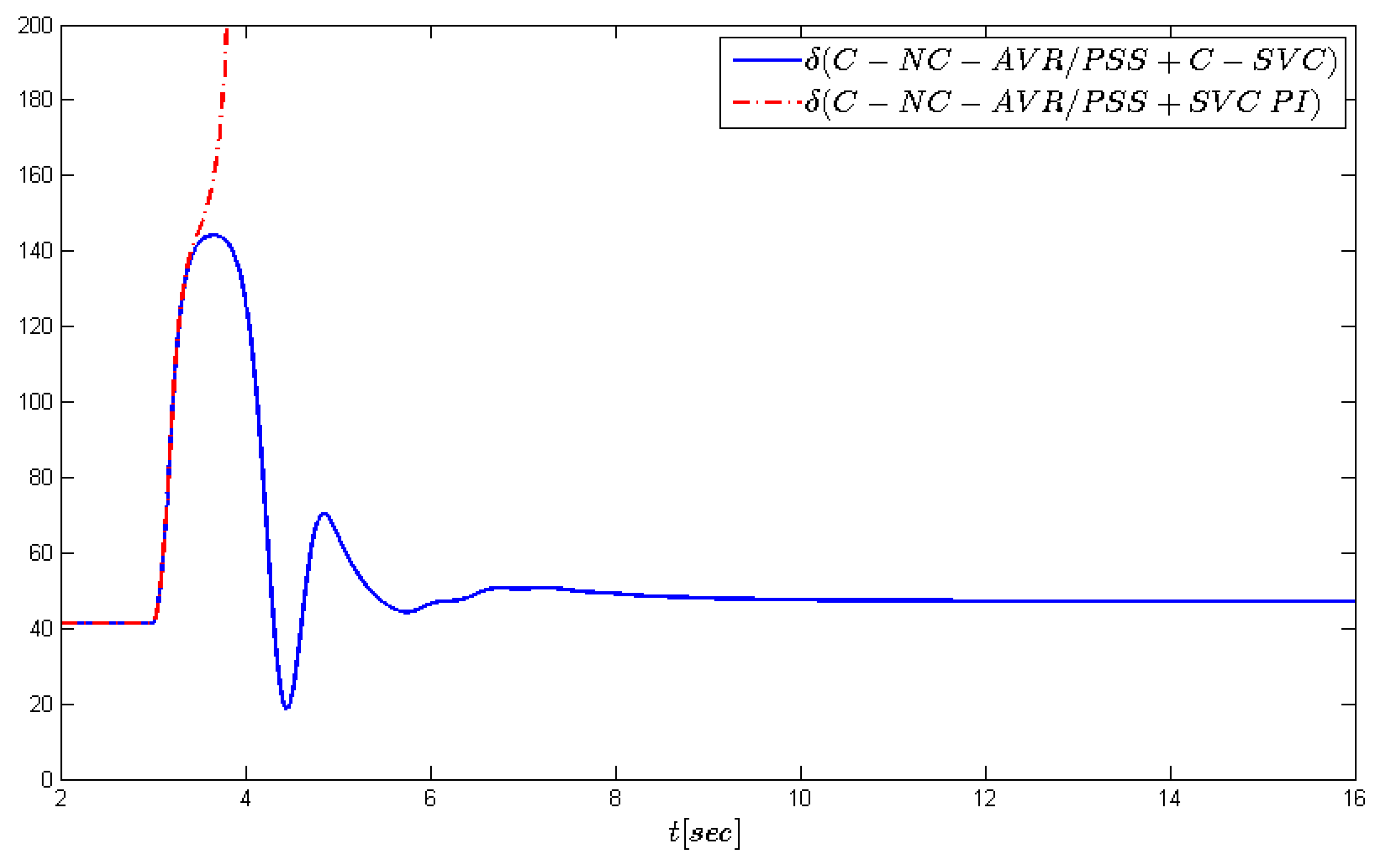 Energies 13 02181 g008