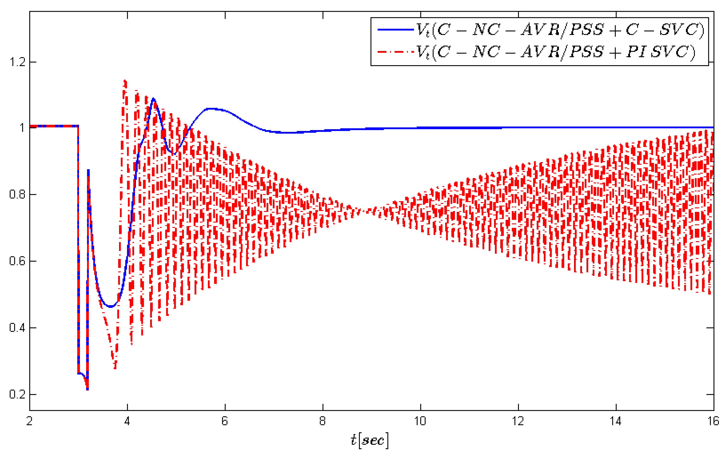 Energies 13 02181 g009