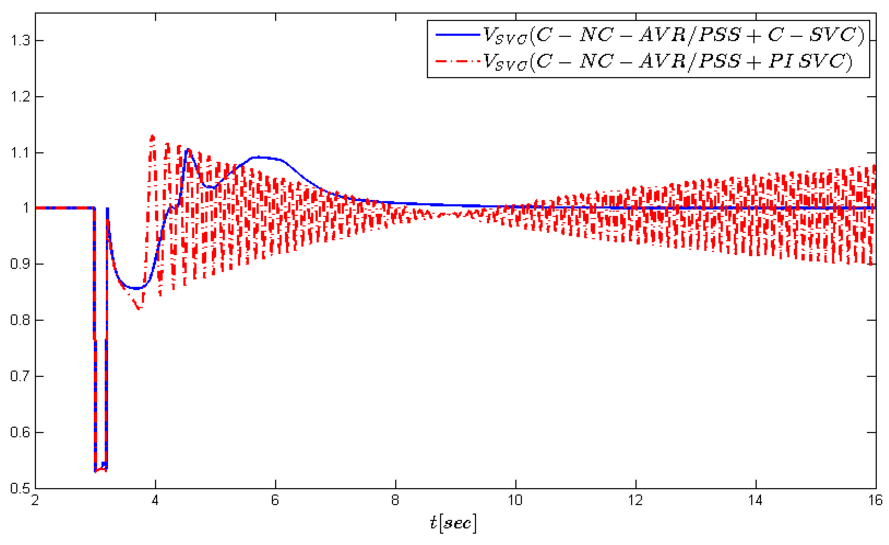 Energies 13 02181 g010