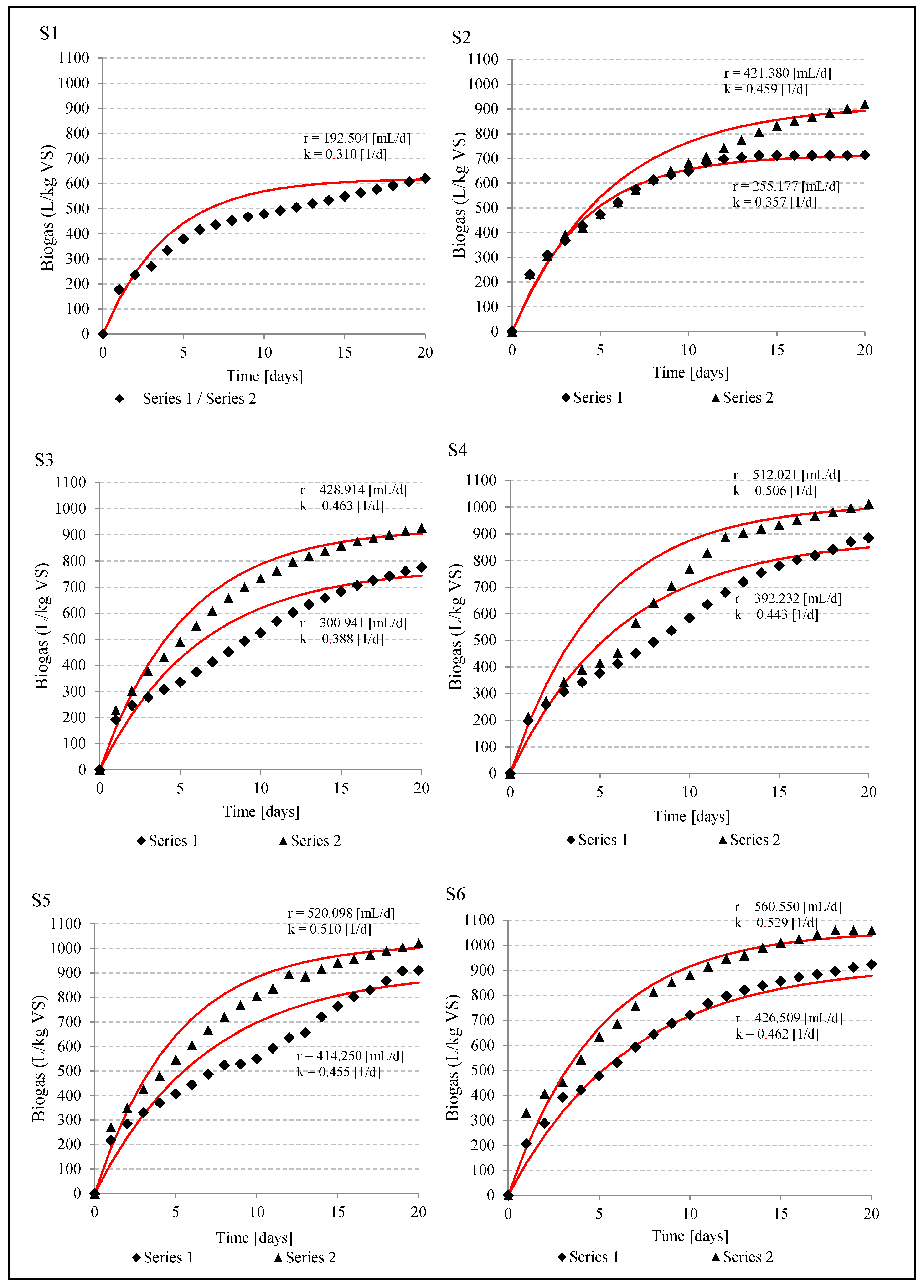 Energies 13 02186 g001